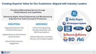 Providing Differentiated Service through
Global Network and Capabilities
Delivering Highly Valued Engineering and Manufacturing
Expertise from Initial Concept to Production
Creating Superior Value for Our Customers; Aligned with Industry Leaders
5
INDUSTRIAL
Engineered Solutions that
Enhance Performance
Applied Research and Technical
Service Centers
Active Onsite Customer
Engagement
AEROSPACE
Concurrent Engineering,
Complex Fabrication and
Machining Expertise
OEM Certified Parts and Repair
Services; Life of Engine Support
 
