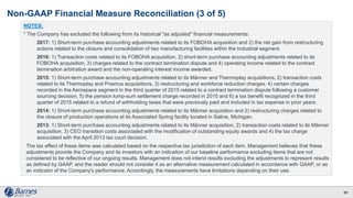 NOTES:
1 The Company has excluded the following from its historical "as adjusted" financial measurements:
2017: 1) Short-term purchase accounting adjustments related to its FOBOHA acquisition and 2) the net gain from restructuring
actions related to the closure and consolidation of two manufacturing facilities within the Industrial segment.
2016: 1) Transaction costs related to its FOBOHA acquisition, 2) short-term purchase accounting adjustments related to its
FOBOHA acquisition, 3) charges related to the contract termination dispute and 4) operating income related to the contract
termination arbitration award and the non-operating interest income awarded.
2015: 1) Short-term purchase accounting adjustments related to its Männer and Thermoplay acquisitions, 2) transaction costs
related to its Thermoplay and Priamus acquisitions, 3) restructuring and workforce reduction charges, 4) certain charges
recorded in the Aerospace segment in the third quarter of 2015 related to a contract termination dispute following a customer
sourcing decision, 5) the pension lump-sum settlement charge recorded in 2015 and 6) a tax benefit recognized in the third
quarter of 2015 related to a refund of withholding taxes that were previously paid and included in tax expense in prior years.
2014: 1) Short-term purchase accounting adjustments related to its Männer acquisition and 2) restructuring charges related to
the closure of production operations at its Associated Spring facility located in Saline, Michigan.
2013: 1) Short-term purchase accounting adjustments related to its Männer acquisition, 2) transaction costs related to its Männer
acquisition, 3) CEO transition costs associated with the modification of outstanding equity awards and 4) the tax charge
associated with the April 2013 tax court decision.
The tax effect of these items was calculated based on the respective tax jurisdiction of each item. Management believes that these
adjustments provide the Company and its investors with an indication of our baseline performance excluding items that are not
considered to be reflective of our ongoing results. Management does not intend results excluding the adjustments to represent results
as defined by GAAP, and the reader should not consider it as an alternative measurement calculated in accordance with GAAP, or as
an indicator of the Company's performance. Accordingly, the measurements have limitations depending on their use.
Non-GAAP Financial Measure Reconciliation (3 of 5)s
50
 