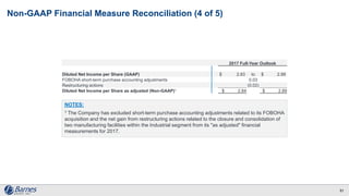 Non-GAAP Financial Measure Reconciliation (4 of 5)s
2017 Full-Year Outlook
Diluted Net Income per Share (GAAP) $ 2.83 to $ 2.88
FOBOHA short-term purchase accounting adjustments 0.03
Restructuring actions (0.02)
Diluted Net Income per Share as adjusted (Non-GAAP)1 $ 2.84 $ 2.89
NOTES:
1 The Company has excluded short-term purchase accounting adjustments related to its FOBOHA
acquisition and the net gain from restructuring actions related to the closure and consolidation of
two manufacturing facilities within the Industrial segment from its "as adjusted" financial
measurements for 2017.
51
 