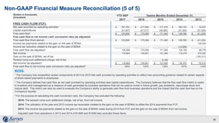 Non-GAAP Financial Measure Reconciliation (5 of 5)
52
(Dollars in thousands)
(Unaudited)
YTD SEP Twelve Months Ended December 31,
2017 2016 2015 2014 2013
FREE CASH FLOW (FCF):
Net cash provided by operating activities1 $ 167,763 $ 217,646 $ 217,475 $ 196,153 $ 16,079
Capital expenditures (41,957) (47,577) (45,982) (57,365) (57,304)
Free cash flow2 $ 125,806 $ 170,069 $ 171,493 $ 138,788 $ (41,225)
Free cash flow to net income cash conversion ratio (as adjusted):
Free cash flow (from above) $ 125,806 $ 170,069 $ 171,493 $ 138,788 $ (41,225)
Income tax payments related to the gain on the sale of BDNA - - - - 130,004
Income tax reduction related to the gain on the sale of BDNA - - - (12,608) -
Free cash flow (as adjusted)3 125,806 170,069 171,493 126,180 88,779
Net income 118,663 135,601 121,380 118,370 270,527
Gain on the sale of BDNA, net of tax - - - - (195,317)
Pension lump-sum settlement charge, net of tax - - 6,182 - -
Net income (as adjusted)3 $ 118,663 $ 135,601 $ 127,562 $ 118,370 $ 75,210
Free cash flow to net income cash conversion ratio (as adjusted)3 106% 125% 134% 107% 118%
NOTES:
1 The Company has reclassified certain components of 2013 to 2015 Net cash provided by operating activities to reflect new accounting guidance related to certain aspects
of share-based payments to employees.
2 The Company defines free cash flow as net cash provided by operating activities less capital expenditures. The Company believes that the free cash flow metric is useful
to investors and management as a measure of cash generated by business operations that can be used to invest in future growth, pay dividends, repurchase stock and
reduce debt. This metric can also be used to evaluate the Company's ability to generate cash flow from business operations and the impact that this cash flow has on the
Company's liquidity.
3 For the purpose of calculating the cash conversion ratio, the Company has excluded the following:
2015: The pension lump-sum settlement charge, net of tax, from net income.
2014: The utilization of the year-end 2013 income tax receivable (related to the gain on the sale of BDNA) to offset the 2014 payments from FCF.
2013: The income tax payments related to the gain on the sale of BDNA made during 2013 from FCF and the gain on the sale of BDNA from net income.
Adjusted cash from operations in 2013 and 2014 of $146M and $183M also excluded these items.
 