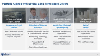 PACKAGING
INNOVATION
CONSUMER-DRIVEN
SUSTAINABILITY
AGING POPULATION,
RISING HEALTH NEEDS
Vehicle Fuel Efficiency/
Light-weighting
Advanced Metal-forming
Applications
Carbon Fiber Reinforced
Polymers
Increased Utilization of
Plastics in Automobiles
Safety/
Design
High Volume Packaging
Applications
Multi-material Plastic
Assemblies
Thin-wall Technology
Rising Rate of Diabetes
and COPD
Greater Demand for Medical
& Pharmaceutical Devices
Accelerating Technology
Innovation
Product Safety &
Effectiveness
Rise in Home Healthcare
Portfolio Aligned with Several Long-Term Macro Drivers
GLOBAL GROWING
MIDDLE CLASS
Increasing Air Travel
Demand
Next Generation Aircraft
Growing Aftermarket for
Repairs & Spares
6
 
