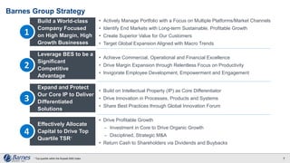 Barnes Group Strategy
71 Top quartile within the Russell 2000 Index.
Build a World-class
Company Focused
on High Margin, High
Growth Businesses
Effectively Allocate
Capital to Drive Top
Quartile TSR1
• Actively Manage Portfolio with a Focus on Multiple Platforms/Market Channels
• Identify End Markets with Long-term Sustainable, Profitable Growth
• Create Superior Value for Our Customers
• Target Global Expansion Aligned with Macro Trends
• Achieve Commercial, Operational and Financial Excellence
• Drive Margin Expansion through Relentless Focus on Productivity
• Invigorate Employee Development, Empowerment and Engagement
• Build on Intellectual Property (IP) as Core Differentiator
• Drive Innovation in Processes, Products and Systems
• Share Best Practices through Global Innovation Forum
• Drive Profitable Growth
̶ Investment in Core to Drive Organic Growth
̶ Disciplined, Strategic M&A
• Return Cash to Shareholders via Dividends and Buybacks
Expand and Protect
Our Core IP to Deliver
Differentiated
Solutions
Leverage BES to be a
Significant
Competitive
Advantage
1
2
3
4
 