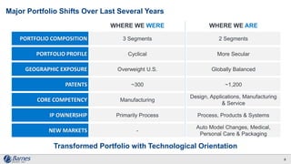 Major Portfolio Shifts Over Last Several Years
Transformed Portfolio with Technological Orientation
8
WHERE WE WERE WHERE WE ARE
PORTFOLIO COMPOSITION 3 Segments 2 Segments
PORTFOLIO PROFILE Cyclical More Secular
GEOGRAPHIC EXPOSURE Overweight U.S. Globally Balanced
PATENTS ~300 ~1,200
CORE COMPETENCY Manufacturing
Design, Applications, Manufacturing
& Service
IP OWNERSHIP Primarily Process Process, Products & Systems
NEW MARKETS -
Auto Model Changes, Medical,
Personal Care & Packaging
 