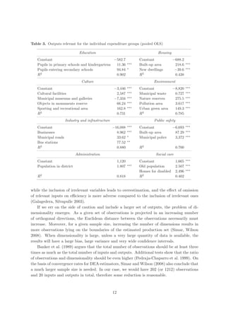 Table 3. Outputs relevant for the individual expenditure groups (pooled OLS)

                              Education                                         Housing
   Constant                                    −582.7                 Constant             −688.2
                                                                ∗∗∗                                   ∗∗∗
   Pupils in primary schools and kindergartens  11.36                 Built-up area         218.6
                                                                ∗                                     ∗∗∗
   Pupils entering secondary schools            94.84                 New dwellings         −39.6
   R2                                           0.902                 R2                    0.438
                               Culture                                        Environment
                                                                ∗∗∗                                   ∗∗∗
   Constant                                        −3,446             Constant             −8,820
                                                                ∗∗∗                                   ∗∗∗
   Cultural facilities                              2,587             Municipal waste       0.727
                                                                ∗∗∗                                   ∗∗∗
   Municipal museums and galleries                 −7,334             Nature reserves       275.5
                                                                ∗∗∗                                   ∗∗∗
   Objects in monuments reserve                     66.24             Pollution area        3.617
                                                                ∗∗∗                                   ∗∗∗
   Sporting and recreational area                   162.8             Urban green area      149.3
   R2                                               0.731             R2                    0.785
                     Industry and infrastructure                              Public safety
                                                                ∗∗∗                                   ∗∗∗
   Constant                                        −16,088            Constant             −6,693
                                                                ∗∗∗                                   ∗∗∗
   Businesses                                        8.962            Built-up area         87.29
                                                                ∗                                     ∗∗∗
   Municipal roads                                   33.62            Municipal police      3,372
                                                                ∗∗
   Bus stations                                      77.52
   R2                                                0.880            R2                      0.700
                            Administration                                     Social care
                                                                                                      ∗∗∗
   Constant                                             1,120         Constant                1,665
                                                                ∗∗∗                                   ∗∗∗
   Population in district                               1.807         Old population          2.507
                                                                                                      ∗∗∗
                                                                      Homes for disabled      2,496
       2
   R                                                    0.818         R2                      0.402


while the inclusion of irrelevant variables leads to overestimation, and the eﬀect of omission
of relevant inputs on eﬃciency is more adverse compared to the inclusion of irrelevant ones
(Galagedera, Silvapulle 2003).
    If we err on the side of caution and include a larger set of outputs, the problem of di-
mensionality emerges. As a given set of observations is projected in an increasing number
of orthogonal directions, the Euclidean distance between the observations necessarily must
increase. Moreover, for a given sample size, increasing the number of dimensions results in
more observations lying on the boundaries of the estimated production set (Simar, Wilson
2008). When dimensionality is large, unless a very large quantity of data is available, the
results will have a large bias, large variance and very wide conﬁdence intervals.
    Banker et al. (1989) argues that the total number of observations should be at least three
times as much as the total number of inputs and outputs. Additional tests show that the ratio
of observations and dimensionality should be even higher (Pedraja-Chaparro et al. 1999). On
the basis of convergence rates for DEA estimators, Simar and Wilson (2008) also conclude that
a much larger sample size is needed. In our case, we would have 202 (or 1212) observations
and 20 inputs and outputs in total, therefore some reduction is reasonable.



                                                   12
 