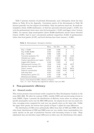 Table 5 presents statistics of potential determinants; more information about the data
follows in Table A5 in the Appendix. Correlation matrix of the determinants in Table A6
features generally very low degrees of correlation. Only two patterns stand out. In small mu-
nicipalities (below 10,000 inhabitants), we ﬁnd less university-educated people (−0.378), less
votes for parliamentary hence more votes for local parties (−0.331) and bigger voters’ turnout
(0.661). In contrast, large municipalities (above 50,000 inhabitants) attract better educated
citizens (0.385), lead to more concentrated political competition (0.233) of parliamentary
rather then local parties (0.197), and local elections have lower turnout (−0.395).


         Table 5. Determinants: descriptive statistics

                                                  Mean      Std. Dev.      Min     Max
           Pop < 10,000                           0.398         0.490         0        1
           Pop 10,000–20,000                      0.315         0.465         0        1
           Pop > 50,000                           0.086         0.280         0        1
           University graduates (%)               6.154         1.589     2.540    12.20
           Subsidies per capita                 3,856.3       3,451.8        73   25,511
           Capital expenditures per capita      5,473.2       3,293.6       481   37,567
           Lagged debt dummy                      0.446         0.497         0        1
           Self-generated revenues (%)            18.06         5.534      6.39    43.77
           Distance from regional center          37.84         16.40        11      101
           Voters’ turnout                        42.38         7.413     21.69    60.55
           Political concentration                0.218         0.053     0.107    0.539
           Left-wing share                        0.447         0.127         0        1
           Parliamentary parties (%)              0.721         0.156     0.220        1
           Electoral year dummy                   0.167         0.373         0        1
          Source: Czech Statistical Oﬃce, Ministry of Finance.
          Note: N = 1212. Nominal data adjusted for inﬂation, base year 2003.


4     Non-parametric eﬃciency
4.1   General results
This section presents cross-sectional results computed by Data Envelopment Analysis in the
years 2003–2008. We allow for constant (CRS), variable (VRS) and non-increasing returns to
scale (NIRS). Figure 1 presents the distributions of eﬃciency scores where we average year-
speciﬁc municipality scores over the 2003–2008 period. As outputs do not vary too much over
time, averaging scores computed for each year can smooth errors on the input side. Unlike
the upper three panels, the bottom three panels in Figure 1 adjust for wage diﬀerences.
    The distribution of CRS scores substantially diﬀers from that of VRS and NIRS. On the
other hand, distributions of VRS and NIRS scores are very similar, hence municipalities very
rarely operate on the part of production function with increasing returns to scale. Wage
adjustment does not introduce major diﬀerences in either case; the distributions with adjust-


                                                 18
 
