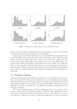 15




                                                   20




                                                                                        20
                                                   15




                                                                                        15
          10
Percent




                                               Percent




                                                                                     Percent
                                               10




                                                                                     10
          5




                                                   5




                                                                                        5
          0




                                                   0




                                                                                        0
               .2      .4      .6     .8   1              .4      .6        .8   1             .4     .6       .8     1



                            (a) CRS                             (b) VRS                             (c) NIRS
          15




                                                   25




                                                                                        20
                                                   20




                                                                                        15
          10




                                                     15
Percent




                                               Percent




                                                                                     Percent
                                                                                     10
                                                   10
          5




                                                                                        5
                                                   5
          0




                                                   0




                                                                                        0
               .2      .4      .6     .8   1              .4      .6        .8   1             .4     .6       .8     1



                    (d) CRS, adjustment                    (e) VRS, adjustment                 (f) NIRS, adjustment

                              Figure 1. Distributions of DEA eﬃciency scores: 2003–2008 averages



ment are only a bit smoother suggesting that some extreme eﬃciency scores can be attributed
to relatively (un)favorable wage conditions in the municipality.
    Concerning the case without adjustment, the mean value of CRS score is 0.52 and mini-
mum is 0.22. There is only single observation which is fully eﬃcient under CRS for the whole
period. For VRS, both mean value (0.79 > 0.52) and minimum (0.39 > 0.22) increase, as
by construction of the VRS frontier, the observations are closer to the VRS frontier. The
amount of fully eﬃcient municipalities under VRS varies from 52 in 2005 to 61 in 2007 and
there are 30 municipalities which stay fully eﬃcient over the whole period. The Appendix
oﬀers descriptive statistics for individual years (Table A7), individual CRS and VRS averaged
scores in the case without adjustment (Table A8) and with adjustment for wage diﬀerences
(Table A9).

4.2                  Population subgroups
To obtain a further insight into the diﬀerences of eﬃciency scores under diﬀerent scale assump-
tions, it may be useful to explore how these diﬀerences vary across subgroups of municipalities
deﬁned by population size. Table 6 presents summary statistics and correlations for scores of
municipalities if divided into four groups. We use again 2003–2008 averages and the results
presented are without wage adjustment. The pattern of correlations is similar for the case
with wage adjustment.
    CRS scores are highly correlated with the size of population levels if measured in the full
sample (−0.869). This only conﬁrms the ﬁnding of VRS that large municipalities operate
on the part of production function with decreasing returns to scale. However, size is not
very indicative of eﬃciency if we look at within-group diﬀerences. For the two groups of


                                                                       19
 