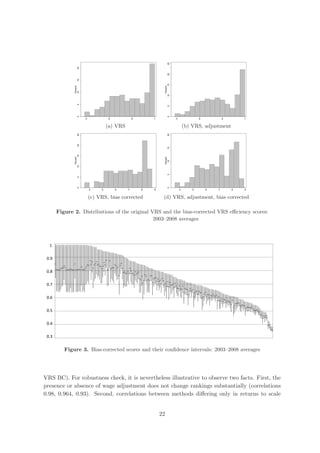 25
                  20




                                                                               20
                  15




                                                                                 15
              Percent




                                                                           Percent
              10




                                                                               10
                  5




                                                                               5
                  0




                                                                               0
                         .4             .6             .8        1                    .4                .6             .8        1


                                        (a) VRS                                                 (b) VRS, adjustment
                  25




                                                                               20
                  20




                                                                               15
                    15
              Percent




                                                                           Percent
                                                                            10
                  10




                                                                               5
                  5
                  0




                                                                               0




                              .4   .5        .6   .7        .8   .9                        .4      .5        .6   .7        .8   .9


                              (c) VRS, bias corrected                  (d) VRS, adjustment, bias corrected

       Figure 2. Distributions of the original VRS and the bias-corrected VRS eﬃciency scores:
                                                2003–2008 averages



  1

 0.9

 0.8

 0.7

 0.6

 0.5

 0.4

 0.3


          Figure 3. Bias-corrected scores and their conﬁdence intervals: 2003–2008 averages




VRS BC). For robustness check, it is nevertheless illustrative to observe two facts. First, the
presence or absence of wage adjustment does not change rankings substantially (correlations
0.98, 0.964, 0.93). Second, correlations between methods diﬀering only in returns to scale


                                                                      22
 