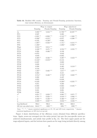 Table 10. Modiﬁed SFA results: Translog and Pseudo-Translog production functions,
              time-variant eﬃciency, no determinants

                                            Wage in outputs                 Wage adjustment
                               Translog          Pseudo-Translog     Translog     Pseudo-Translog
                                        ∗∗∗               ∗∗∗                  ∗∗∗              ∗∗∗
     β0                         8.802             5.816              11.709           10.587
     PC1                        0.507                                 0.265
                                        ∗∗                ∗∗∗                  ∗∗∗              ∗∗∗
     PC2                       −2.031            −0.903              −2.145          −1.808
                                        †                 †                                     ∗∗∗
     PC3                       −0.936            −0.215              −0.977          −0.390
                                                          †
     PC4                       −0.245            −0.199              −0.062
                                        †                 ∗∗∗                  †                ∗∗∗
     PC5                       −1.087            −0.323              −1.151          −0.215
                                        †                                      †                ∗∗
     PC6                       −1.208                                −1.000          −0.992
                                        ∗∗∗               ∗∗∗
     Wage                       0.584             0.614
                                        ∗∗∗               ∗∗∗                  ∗∗∗              ∗∗∗
     PC11                       0.439             0.471               0.553            0.555
                                                          ∗∗∗
     PC21                       0.208             0.466               0.136
     PC31                      −0.072                                 0.042
     PC41                       0.049                                −0.004
                                        ∗∗                ∗∗∗                  ∗∗               ∗∗∗
     PC51                       0.390             0.526               0.397            0.453
                                        †                 ∗∗
     PC61                      −0.448            −0.319              −0.412
     PC22                      −0.037                                 0.002
     PC32                       0.028                                 0.112
                                                                                                ∗∗
     PC42                       0.508                                 0.465            0.519
     PC52                       0.134                                 0.182
                                        ∗                 ∗∗∗                  ∗∗               ∗∗∗
     PC62                       1.507             0.465               1.617            1.577
     PC33                       0.262                                 0.121
                                        †                 ∗∗                   †                ∗∗∗
     PC43                       0.714             0.480               0.720            0.622
     PC53                       0.292                                 0.437
     PC63                       0.052                                −0.046
                                                                               ∗                ∗∗∗
     PC44                      −0.243                                −0.268          −0.345
     PC54                       0.251                                 0.263
                                                                                                ∗∗
     PC64                      −0.502                                −0.664          −0.425
     PC55                       0.123                                 0.162
     PC65                       0.241                                 0.091
     PC66                       0.330                                 0.284
                                        ∗∗∗               ∗∗∗                  ∗∗∗              ∗∗∗
     σ2                         0.051             0.058               0.065            0.071
                                        ∗∗∗               ∗∗∗                  ∗∗∗              ∗∗∗
     γ                          0.791             0.828               0.848            0.866
                                        ∗∗∗               ∗∗∗                  ∗∗∗              ∗∗∗
     µ                          0.403             0.439               0.469            0.497
                                        ∗∗∗               ∗∗∗                  ∗∗∗              ∗∗∗
     η                          0.029             0.027               0.043            0.040
     Log likelihood             706.2             700.2                698.1           692.9
     LR test one-sided error    944.8 ∗∗∗          1022   ∗∗∗
                                                                        1091   ∗∗∗
                                                                                        1289 ∗∗∗
     Note: ∗∗∗ , ∗∗ , ∗ denote statistical signiﬁcance at 1%, 5% and 10% level, respectively.   †
                                                                                                     denotes
    statistical signiﬁcance at 10% level on one-tail.
    Figure 4 shows distributions of the eﬃciency scores obtained from diﬀerent speciﬁca-
tions. Again, scores are averaged over the entire period, but now the year-speciﬁc scores are
achieved simultaneously, and satisfy time proﬁle in Eq. (5). The three upper panels are for
wage-adjusted inputs, and the bottom three panels are for wage being included directly among

                                                     25
 