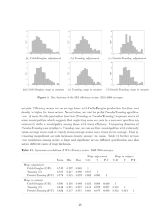 20




                                                             20




                                                                                                                                    20
      15




                                                             15




                                                                                                                                    15
   Percent




                                                          Percent




                                                                                                                                 Percent
    10




                                                           10




                                                                                                                                  10
      5




                                                             5




                                                                                                                                    5
      0




                                                             0




                                                                                                                                    0
                  .4          .6        .8         1                     .4           .6           .8                1                     .2      .4           .6       .8   1



    (a) Cobb-Douglas, adjustment                                    (b) Translog, adjustment                                  (c) Pseudo-Translog, adjustment
      20




                                                             20




                                                                                                                                    20
      15




                                                             15




                                                                                                                                    15
   Percent




                                                          Percent




                                                                                                                                 Percent
    10




                                                           10




                                                                                                                                  10
      5




                                                             5




                                                                                                                                    5
      0




                                                             0




                                                                                                                                    0
             .2        .4          .6        .8    1                .2         .4          .6           .8           1                     .2      .4           .6       .8   1



 (d) Cobb-Douglas, wage in outputs                        (e) Translog, wage in outputs                                   (f) Pseudo-Translog, wage in outputs

                            Figure 4. Distributions of the SFA eﬃciency scores: 2003–2008 averages



outputs. Eﬃciency scores are on average lower with Cobb-Douglas production function, and
density is higher for lower scores. Nevertheless, we tend to prefer Pseudo-Translog speciﬁca-
tion. A more ﬂexible production function (Translog or Pseudo-Translog) improves scores of
some municipalities which suggests that neglecting some outputs in a narrower speciﬁcation
incorrectly shifts a municipality among those with lower eﬃciency. Comparing densities of
Pseudo-Translog case relative to Translog case, we can see that municipalities with extremely
below-average scores and extremely above-average scores move closer to the average. That is,
removing insigniﬁcant outputs increases density around the mean. Table 11 further reveals
that correlation among scores is large and signiﬁcant across diﬀerent speciﬁcation and also
across diﬀerent cases of wage inclusion.

Table 11. Spearman correlations of SFA eﬃciency scores: 2003–2008 averages

                                                                                            Wage adjustment                                  Wage in outputs
                                                  Mean    Min                 Max          C-D    T     P-T                                 C-D     T     P-T
 Wage adjustment
   Cobb-Douglas (C-D)                             0.547   0.297               0.985          1
   Translog (T)                                   0.587   0.317               0.980        0.857               1
   Pseudo-Translog (P-T)                          0.574   0.315               0.979        0.863             0.986        1
 Wage in outputs
   Cobb-Douglas (C-D)                             0.590   0.358               0.989        0.925             0.808       0.819               1
   Translog (T)                                   0.644   0.371               0.977        0.841             0.977       0.957             0.847          1
   Pseudo-Translog (P-T)                          0.624   0.347               0.971        0.861             0.975       0.959             0.832        0.964        1




                                                                                26
 