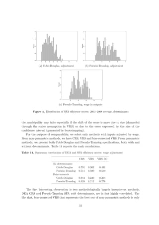 8




                                                                                  8
            6




                                                                                  6
         Percent




                                                                               Percent
           4




                                                                                 4
            2




                                                                                  2
            0




                                                                                  0
                    .1   .2   .3   .4   .5        .6   .8        1                                .2     .4     .6   .8    1


                   (a) Cobb-Douglas, adjustment                                          (b) Pseudo-Translog, adjustment
                                                8
                                                6
                                             Percent
                                               42
                                                0




                                                            .2       .4                  .6       .8     1


                                             (c) Pseudo-Translog, wage in outputs

        Figure 5. Distribution of SFA eﬃciency scores: 2003–2008 average, determinants



the municipality may infer especially if the shift of the score is more due to size (channeled
through the scales assumption in VRS) or due to the error expressed by the size of the
conﬁdence interval (generated by bootstrapping).
   For the purpose of comparability, we select only methods with inputs adjusted by wage.
From non-parametric methods, we have CRS, VRS and bias-corrected VRS. From parametric
methods, we present both Cobb-Douglas and Pseudo-Translog speciﬁcations, both with and
without determinants. Table 14 reports the rank correlations.

Table 14. Spearman correlations of DEA and SFA eﬃciency scores: wage adjustment

                                                                          CRS                 VRS      VRS BC
                                   No determinants
                                     Cobb-Douglas                         0.791               0.362     0.431
                                     Pseudo-Translog                      0.711               0.500     0.560
                                   Determinants
                                     Cobb-Douglas                         0.944               0.230     0.304
                                     Pseudo-Translog                      0.928               0.212     0.278


    The ﬁrst interesting observation is two methodologically largely inconsistent methods,
DEA CRS and Pseudo-Translog SFA with determinants, are in fact highly correlated. Un-
like that, bias-corrected VRS that represents the best out of non-parametric methods is only

                                                                          31
 