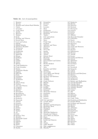 Table A1. List of municipalities

1    Beneˇov s                        69     Litomˇˇiceer                        137   Boskovice
2    Beroun                           70     Litv´  ınov                         138   Bˇeclav
                                                                                         r
3    Brand´s nad Labem-Star´ Boleslav 71
               y           a                 Louny                               139   Buˇovice
                                                                                           c
4    ˇa
     C´slav                           72     Lovosice                            140   Hodon´     ın
5    ˇ
     Cernoˇice s                      73     Most                                141   Hustopeˇe     c
6    ˇ
     Cesk´ Brod
             y                        74     Podboˇany r                         142   Ivanˇice
                                                                                              c
7    Dobˇ´srıˇ                        75     Roudnice nad Labem                  143   Kuˇim
                                                                                           r
8    Hoˇovice
         r                            76     Rumburk                             144   Kyjov
9    Kladno                           77     Teplice                             145   Mikulov
10   Kol´ ın                          78     ´ ı
                                             Ust´ nad Labem                      146   Moravsk´ Krumlov
                                                                                                     y
11   Kralupy nad Vltavou              79     Varnsdorf                           147   Pohoˇelice
                                                                                               r
12   Kutn´ Hora
             a                        80     ˇ
                                             Zatec                               148   Rosice
13   Lys´ nad Labem
          a                           81     ˇ
                                             Cesk´ L´a ıpa                       149   Slavkov u Brna
14   Mˇln´
        e ık                          82     Fr´dlant
                                                y                                150   ˇ
                                                                                       Slapanice
15   Mlad´ Boleslav
             a                        83     Jablonec nad Nisou                  151   Tiˇnov
                                                                                          s
16   Mnichovo Hradiˇtˇ s e            84     Jilemnice                           152   Vesel´ nad Moravou
                                                                                               ı
17   Neratovice                       85     Liberec                             153   Vyˇkov
                                                                                           s
18   Nymburk                          86     Nov´ Bor
                                                   y                             154   Znojmo
19   Podˇbrady
           e                          87     Semily                              155   ˇ
                                                                                       Zidlochovice
20   Pˇ´
       rıbram                         88     Tanvald                             156   Hranice
21   Rakovn´     ık                   89     Turnov                              157   Jesen´   ık
22   ˇ ıˇ
     R´cany                           90     ˇ
                                             Zelezn´ Brod
                                                       y                         158   Konice
23   Sedlˇany
           c                          91     Broumov                             159   Lipn´ nad Beˇvou
                                                                                              ık            c
24   Slan´  y                         92     Dobruˇka  s                         160   Litovel
25   Vlaˇim
          s                           93     Dv˚ Kr´lov´ nad Labem
                                                 ur         a e                  161   Mohelnice
26   Votice                           94     Hoˇice
                                                 r                               162   Olomouc
27   Blatn´   a                       95     Hradec Kr´lov´   a e                163   Prostˇjove
28   ˇ
     Cesk´ Budˇjovice
             e      e                 96     Jaromˇˇ   er                        164   Pˇerov
                                                                                         r
29   ˇ
     Cesk´ Krumlov
             y                        97     Jiˇ´
                                               cın                               165   ˇ
                                                                                       Sternberk
30   Daˇice
         c                            98     Kostelec nad Orlic´          ı      166   ˇ
                                                                                       Sumperk
31   Jindˇich˚ Hradec
            r uv                      99     N´chod
                                               a                                 167   Uniˇov
                                                                                            c
32   Kaplice                          100    Nov´ Paka
                                                   a                             168   Z´bˇeh
                                                                                         a r
33   Milevsko                         101    Nov´ Mˇsto nad Metuj´
                                                   e e                       ı   169   Bystˇice pod Host´nem
                                                                                              r                  y
34   P´ısek                           102    Nov´ Bydˇov
                                                   y          z                  170   Holeˇovs
35   Prachatice                       103    Rychnov nad Knˇznou       e         171   Kromˇˇ´z  erıˇ
36   Sobˇslav
          e                           104    Trutnov                             172   Luhaˇovice
                                                                                               c
37   Strakonice                       105    Vrchlab´     ı                      173   Otrokovice
38   T´bor
       a                              106    ˇ
                                             Cesk´ Tˇebov´
                                                     a r            a            174   Roˇnov pod Radhoˇtˇm
                                                                                           z                      s e
39   Trhov´ Sviny
               e                      107    Hlinsko                             175   Uhersk´ Hradiˇtˇ
                                                                                                   e         s e
40   Tˇeboˇ
       r       n                      108    Holice                              176   Uhersk´ Brody
41   T´n nad Vltavou
       y                              109    Chrudim                             177   Valaˇsk´ Klobouky
                                                                                              s e
42   Vimperk                          110    Kr´l´
                                                 a ıky                           178   Valaˇsk´ Meziˇ´c´
                                                                                              s e           rıˇı
43   Vodˇany
           n                          111    Lanˇkroun
                                                   s                             179   Vizovice
44   Blovice                          112    Litomyˇl    s                       180   Vset´  ın
45   Domaˇlice z                      113    Moravsk´ Tˇebov´
                                                            a r         a        181   Zl´ın
46           zˇ
     Horaˇdovice                      114    Pardubice                           182   B´ılovec
47   Horˇovsk´ T´n
           s       y y                115    Poliˇka
                                                   c                             183   Bohum´      ın
48   Klatovy                          116    Pˇelouˇ
                                               r        c                        184   Brunt´l   a
49   Kralovice                        117    Svitavy                             185   ˇ
                                                                                       Cesk´ Tˇˇ´
                                                                                              y esın
50   Nepomuk                          1185   ´ ı
                                             Ust´ nad Orlic´        ı            186   Frenˇt´t pod Radhoˇtˇm
                                                                                              s a                  s e
51   N´ˇany
       yr                             119    Vysok´ M´to
                                                       e y                       187   Fr´dek-M´
                                                                                          y            ıstek
52   Pˇeˇtice
       r s                            120    ˇ
                                             Zamberk                             188   Fr´dlant nad Ostravic´
                                                                                          y                           ı
53   Rokycany                         121    Bystˇice nad Pernˇtejnem
                                                     r                   s       189   Hav´rov
                                                                                             ıˇ
54   Stod                             122    Havl´ck˚ Brod
                                                     ıˇ uv                       190   Hluˇ´cın
55   Stˇ´
        rıbro                         123    Humpolec                            191   Jablunkov
56   Suˇice
        s                             124    Chotˇboˇ e r                        192   Karvin´     a
57   Tachov                           125    Jihlava                             193   Kopˇivnice
                                                                                             r
58   Aˇs                              126    Moravsk´ Budˇjovice
                                                            e        e           194   Kravaˇe   r
59   Cheb                             127    N´mˇˇˇ nad Oslavou
                                               a est                             195   Krnov
60   Karlovy Vary                     128    Nov´ Mˇsto na Moravˇ
                                                   e e                      e    196   Nov´ Jiˇ´
                                                                                             y cın
61   Kraslice                         129    Pacov                               197   Odry
62   Mari´nsk´ L´znˇ
             a     e a e              130    Pelhˇimov
                                                    r                            198   Opava
63   Ostrov                           131    Svˇtl´ nad S´zavou
                                                 e a              a              199   Orlov´   a
64   Sokolov                          132    Telˇ c                              200   R´maˇov
                                                                                         y r
65   B´ılina                          133    Tˇeb´c
                                               r ıˇ                              201   Tˇinec
                                                                                         r
66   Dˇˇ´
       ecın                           134    Velk´ Meziˇ´c´
                                                    e          rıˇı              202   V´ıtkov
67   Chomutov                         135    ˇ ˇa
                                             Zd´r nad S´zavou   a
68   Kadaˇ    n                       136    Blansko48
 