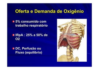 Oferta e Demanda de Oxigênio

5% consumido com
trabalho respiratório

IRpA : 25% a 50% de
O2

DC, Perfusão ou
Fluxo (equilíbrio)
 