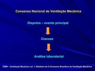 Consenso Nacional de Ventilação Mecânica


                         Dispnéia – evento principal




                                       Cianose




                                Análise laboratorial


CBMI – Ventilação Mecânica vol. 1, Relatório do II Consenso Brasileiro de Ventilação Mecânica
 
