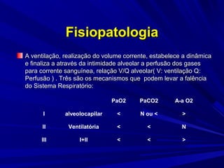 Fisiopatologia
A ventilação, realização do volume corrente, estabelece a dinâmica
e finaliza a através da intimidade alveolar a perfusão dos gases
para corrente sanguínea, relação V/Q alveolar( V: ventilação Q:
Perfusão ) . Três são os mecanismos que podem levar a falência
do Sistema Respiratório:

                               PaO2     PaCO2        A-a O2

      I       alveolocapilar    <       N ou <         >

      II       Ventilatória     <          <           N

     III           I+II         <          <           >
 