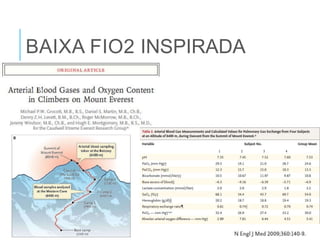 BAIXA FIO2 INSPIRADA
 