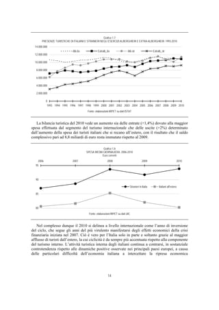 Grafico 1.7
       PRESENZE TURISTICHE DI ITALIANI E STRANIERI NEGLI ESERCIZI ALBERGHIERI E EXTRA-ALBERGHIERI. 1993-2010
  14.000.000
                              Alb.ita             Extralb_ita                Alb.str                 Extralb_str
  12.000.000

  10.000.000

   8.000.000

   6.000.000

   4.000.000

   2.000.000

           0
            1993 1994 1995 1996 1997 1998 1999 2000 2001 2002 2003 2004 2005 2006 2007 2008 2009 2010
                                         Fonte: elaborazioni IRPET su dati ISTAT



   La bilancia turistica del 2010 vede un aumento sia delle entrate (+1,4%) dovuto alla maggior
spesa effettuata dal segmento del turismo internazionale che delle uscite (+2%) determinato
dall’aumento della spesa dei turisti italiani che si recano all’estero, con il risultato che il saldo
complessivo pari ad 8,8 miliardi di euro resta immutato rispetto al 2009.

                                                    Grafico 1.8
                                        SPESA MEDIA GIORNALIERA. 2006-2010
                                                   Euro correnti
    2006                     2007                         2008                              2009                            2010
  95



  90

                                                                               Stranieri in Italia        Italiani all'estero

  85



  80
                                          Fonte: elaborazioni IRPET su dati UIC



    Nel complesso dunque il 2010 si delinea a livello internazionale come l’anno di inversione
del ciclo, che segue gli anni del più virulento manifestarsi degli effetti economici della crisi
finanziaria iniziata nel 2007. Ciò è vero per l’Italia solo in parte e soltanto grazie al maggior
afflusso di turisti dall’estero, la cui ciclicità è da sempre più accentuata rispetto alla componente
del turismo interno. L’attività turistica interna degli italiani continua a contrarsi, in sostanziale
controtendenza rispetto alle dinamiche positive osservate nei principali paesi europei, a causa
delle particolari difficoltà dell’economia italiana a intercettare la ripresa economica




                                                           14
 