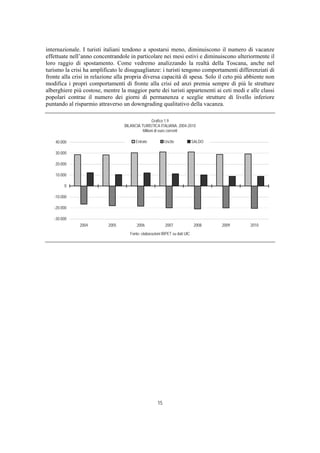internazionale. I turisti italiani tendono a spostarsi meno, diminuiscono il numero di vacanze
effettuate nell’anno concentrandole in particolare nei mesi estivi e diminuiscono ulteriormente il
loro raggio di spostamento. Come vedremo analizzando la realtà della Toscana, anche nel
turismo la crisi ha amplificato le disuguaglianze: i turisti tengono comportamenti differenziati di
fronte alla crisi in relazione alla propria diversa capacità di spesa. Solo il ceto più abbiente non
modifica i propri comportamenti di fronte alla crisi ed anzi premia sempre di più le strutture
alberghiere più costose, mentre la maggior parte dei turisti appartenenti ai ceti medi e alle classi
popolari contrae il numero dei giorni di permanenza e sceglie strutture di livello inferiore
puntando al risparmio attraverso un downgrading qualitativo della vacanza.

                                                  Grafico 1.9
                                  BILANCIA TURISTICA ITALIANA. 2004-2010
                                            Milioni di euro correnti

    40.000                              Entrate           Uscite             SALDO

    30.000

    20.000

    10.000

        0

   -10.000

   -20.000

   -30.000
              2004         2005          2006             2007               2008    2009   2010
                                     Fonte: elaborazioni IRPET su dati UIC




                                                     15
 