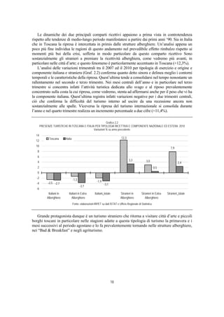 Le dinamiche dei due principali comparti ricettivi appaiono a prima vista in controtendenza
rispetto alle tendenze di medio-lungo periodo manifestatesi a partire dai primi anni ‘90. Sia in Italia
che in Toscana la ripresa è intercettata in primis dalle strutture alberghiere. Un’analisi appena un
poco più fine individua le ragioni di questo andamento nel prevedibile effetto rimbalzo rispetto ai
momenti più bui della crisi, sofferta in modo particolare da questo comparto ricettivo Sono
sostanzialmente gli stranieri a premiare la ricettività alberghiera, come vedremo più avanti, in
particolare nelle città d’arte; e questo fenomeno è particolarmente accentuato in Toscana (+12,3%).
    L’analisi delle variazioni trimestrali tra il 2007 ed il 2010 per tipologia di esercizio e origine e
componente italiana e straniera (Graf. 2.2) conferma quanto detto sinora e delinea meglio i contorni
temporali e le caratteristiche della ripresa. Quest’ultima tende a consolidarsi nel tempo nonostante un
rallentamento nel secondo e terzo trimestre. Nei mesi centrali dell’anno e in particolare nel terzo
trimestre si concentra infatti l’attività turistica dedicata allo svago e al riposo prevalentemente
concentrato sulla costa la cui ripresa, come vedremo, stenta ad affermarsi anche per il peso che vi ha
la componente italiana. Quest’ultima registra infatti variazioni negative per i due trimestri centrali,
ciò che conferma la difficoltà del turismo interno ad uscire da una recessione ancora non
sostanzialmente alle spalle. Viceversa la ripresa del turismo internazionale si consolida durante
l’anno e nel quarto trimestre realizza un incremento percentuale a due cifre (+11,4%).

                                                          Grafico 2.2
        PRESENZE TURISTICHE IN TOSCANA E ITALIA PER TIPOLOGIA RICETTIVA E COMPONENTE NAZIONALE ED ESTERA. 2010
                                               Variazioni % su anno precedente
  14
              Toscana       Italia                                                12,3
  12
  10
                                                                                                                             7,9
   8
   6
                                                                                         3,3            3,0
   4                                                                                                                               2,4
   2                                                                                                             0,5
   0
   -2
                                     -1,3
              -2,5 -2,7                                    -1,9
   -4                                                             -3,1
                                            -3,7
   -6
              Italiani in      Italiani in Extra-        Italiani_totale         Stranieri in       Stranieri in Extra-   Stranieri_totale
             Alberghiero          Alberghiero                                    Alberghiero           Alberghiero
                                     Fonte: elaborazioni IRPET su dati ISTAT e Ufficio Regionale di Statistica



   Grande protagonista dunque è un turismo straniero che ritorna a visitare città d’arte e piccoli
borghi toscani in particolare nelle stagioni adatte a questa tipologia di turismo la primavera e i
mesi successivi al periodo agostano e lo fa prevalentemente tornando nelle strutture alberghiere,
nei “Bad & Breakfast” e negli agriturismo.




                                                                         18
 