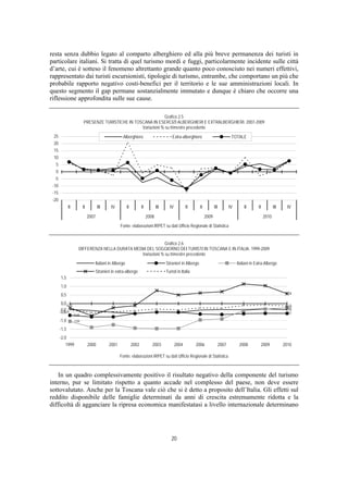 resta senza dubbio legato al comparto alberghiero ed alla più breve permanenza dei turisti in
particolare italiani. Si tratta di quel turismo mordi e fuggi, particolarmente incidente sulle città
d’arte, cui è sotteso il fenomeno altrettanto grande quanto poco conosciuto nei numeri effettivi,
rappresentato dai turisti escursionisti, tipologie di turismo, entrambe, che comportano un più che
probabile rapporto negativo costi-benefici per il territorio e le sue amministrazioni locali. In
questo segmento il gap permane sostanzialmente immutato e dunque è chiaro che occorre una
riflessione approfondita sulle sue cause.

                                                                  Grafico 2.5
                           PRESENZE TURISTICHE IN TOSCANA IN ESERCIZI ALBERGHIERI E EXTRALBERGHIERI. 2007-2009
                                                     Variazioni % su trimestre precedente
 25                                                  Alberghiero                           Extra-alberghiero                            TOTALE
 20
 15
 10
  5
  0
  -5
 -10
 -15
 -20
              II           II          III    IV         II          II          III     IV          II       II          III          IV       II       II          III     IV

                                2007                                      2008                                     2009                                       2010
                                                    Fonte: elaborazioni IRPET su dati Ufficio Regionale di Statistica


                                                               Grafico 2.6
                       DIFFERENZA NELLA DURATA MEDIA DEL SOGGIORNO DEI TURISTI IN TOSCANA E IN ITALIA. 1999-2009
                                                  Variazioni % su trimestre precedente
                                   Italiani in Albergo                                 Stranieri in Albergo                                 Italiani in Extra-Albergo
                                   Stranieri in extra-albergo                          Turisti in Italia
       1,5
       1,0
                                                                                                                                                                            0,58
       0,5
        0,0-0,25                                                                                                                                                            -0,13
                                                                                                                                                                            -0,23
       -0,37                                                                                                                                                                -0,36
       -0,5
         -0,35                                                                                                                                                              -0,57
                   -0,69
       -1,0        -1,04

       -1,5
       -2,0
           1999                 2000         2001             2002           2003             2004         2006                 2007         2008             2009         2010

                                                    Fonte: elaborazioni IRPET su dati Ufficio Regionale di Statistica



    In un quadro complessivamente positivo il risultato negativo della componente del turismo
interno, pur se limitato rispetto a quanto accade nel complesso del paese, non deve essere
sottovalutato. Anche per la Toscana vale ciò che si è detto a proposito dell’Italia. Gli effetti sul
reddito disponibile delle famiglie determinati da anni di crescita estremamente ridotta e la
difficoltà di agganciare la ripresa economica manifestatasi a livello internazionale determinano




                                                                                          20
 