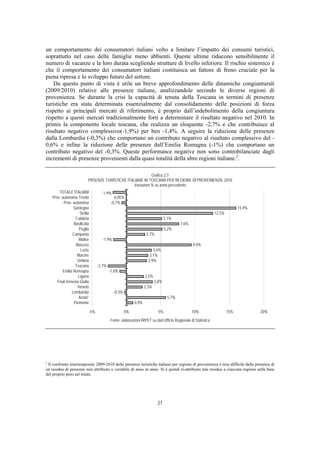 un comportamento dei consumatori italiani volto a limitare l’impatto dei consumi turistici,
soprattutto nel caso delle famiglie meno abbienti. Queste ultime riducono sensibilmente il
numero di vacanze e la loro durata scegliendo strutture di livello inferiore. Il rischio sistemico è
che il comportamento dei consumatori italiani costituisca un fattore di freno cruciale per la
piena ripresa e lo sviluppo futuro del settore.
    Da questo punto di vista è utile un breve approfondimento delle dinamiche congiunturali
(2009/2010) relative alle presenze italiane, analizzandole secondo le diverse regioni di
provenienza. Se durante la crisi la capacità di tenuta della Toscana in termini di presenze
turistiche era stata determinata essenzialmente dal consolidamento delle posizioni di forza
rispetto ai principali mercati di riferimento, è proprio dall’indebolimento della congiuntura
rispetto a questi mercati tradizionalmente forti a determinare il risultato negativo nel 2010. In
primis la componente locale toscana, che realizza un eloquente -2,7% e che contribuisce al
risultato negativo complessivo(-1,9%) per ben -1,4%. A seguire la riduzione delle presenze
dalla Lombardia (-0,3%) che comportano un contributo negativo al risultato complessivo del -
0,6% e infine la riduzione delle presenze dall’Emilia Romagna (-1%) che comportano un
contributo negativo del -0,3%. Queste performance negative non sono controbilanciate dagli
incrementi di presenze provenienti dalla quasi totalità della altre regioni italiane.2.

                                                             Grafico 2.7
                            PRSENZE TURISTICHE ITALIANE IN TOSCANA PER REGIONE DI PROVENIENZA. 2010
                                                  Variazioni % su anno precedente
        TOTALE ITALIANI                 -1,9%
    Prov. autonoma Trento                        -0,05%
           Prov. autonoma                      -0,7%
                  Sardegna                                                                                                      15,9%
                      Sicilia                                                                                     12,5%
                   Calabria                                                       5,1%
                  Basilicata                                                               7,6%
                     Puglia                                                       5,2%
                 Campania                                            2,7%
                     Molise             -1,9%
                   Abruzzo                                                                         9,4%
                      Lazio                                              3,6%
                    Marche                                             3,1%
                    Umbria                                            2,9%
                   Toscana            -2,7%
           Emilia Romagna                     -1,0%
                     Liguria                                        2,5%
       Friuli Venezia Giulia                                               3,8%
                    Veneto                                          2,3%
                 Lombardia                      -0,3%
                     Aosta"                                                        5,7%
                  Piemonte                                   0,9%

                                -5%                     0%                   5%                    10%                    15%           20%
                                              Fonte: elaborazioni IRPET su dati Ufficio Regionale di Statistica




2
 Il confronto intertemporale 2009-2010 delle presenze turistiche italiane per regione di provenienza è reso difficile dalla presenza di
un residuo di presenze non attribuito e variabile di anno in anno. Si è quindi ri-attribuito tale residuo a ciascuna regione sulla base
del proprio peso sul totale.




                                                                            21
 