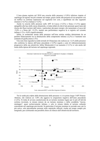 L’area pisana registra nel 2010 una crescita delle presenze (+5,8%) inferiore rispetto al
capoluogo di regione ma più costante nel tempo, grazie anche alla presenza di un aeroporto con
un traffico in continua espansione sul segmento low cost, e equilibrato nei due segmenti
straniero (+6,3%) e italiano (+5,2%).
    Anche la crescita delle presenze nelle APT di Lucca (+5,2%) e Siena (+3,1%) appare
spiegabile alla luce delle stesse dinamiche, si tratta infatti di città d’arte premiate quest’anno dal
ritorno dei flussi turistici dall’estero, i particolare dai paesi europei, che aumentano a Lucca del
+5,8% e a Siena del +11,3%, mentre una performance negativa la si registra sul versante
italiano (-1% e -0,6% rispettivamente).
    Infine, la sostanziale tenuta delle presenze nell’area aretina sembra determinata da un
perfetto bilanciamento tra la diminuzione della componente italiana (-2,2%) e l’aumento non
eclatante di quella estera (+2%)
    Una nota lieta riguarda la realtà termale di Chianciano che realizza un +2,1% delle presenze
che conferma la ripresa dell’anno precedente (+2,9%) seguita a anni di ridimensionamento
progressivo della sua attrattività. Infine Montecatini il cui aumento (+3,1%) si vale anche del
traino della ripresa del turismo nel capoluogo regionale.

                                                        Grafico 2.11
                        PRESENZE TURISTICHE IN TOSCANA PER APT E COMPONETE ITALIANA E STRANIERA
                                                   Variazioni % 2010/2009
              8%
                                                                                    9 - Pisa
              6%

              4%

              2%
                                                                                    14 - Prato                                  5 - Firenze
              0%
                                      2 - Arcipelago                10 - Siena
  Italiani




                                                                                         4 - Chianciano T.   13 - Lucca
              -2%
                                                11 - Arezzo               1 - Versilia
              -4%                               7 - Livorno
                          6 - Grosseto                                               3 - Montecatini T.
              -6%
                                                                 8 - Massa Carrara
              -8%
                           12 - Pistoia Abet.
             -10%
                 -10%         -5%                    0%                        5%                   10%                   15%                 20%
                                                              Stranieri

                                      Fonte: elaborazioni IRPET su dati Ufficio Regionale di Statistica



    Tra le realtà più colpite dalla diminuzione delle presenze vi è in primo luogo l’APT Pistoia-
Abetone, che realizza un -5,8% che aggrava la congiuntura negativa dell’anno precedente
(-3,2%). Si tratta di un’area caratterizzata da un turismo montano legato per lo più all’attività
sciistica invernale, in misura minore da un turismo montano o della cosiddetta “mezza-
montagna”, quasi esclusivamente italiano, e solo in misura ridotta al turismo culturale
concentrato nel capoluogo provinciale. In particolare il turismo montano in seconde case, per lo
più estivo, solo parzialmente presente nelle statistiche ufficiali, risulta nel tempo sempre più
marginale, pur costituendo una possibile chiave di rilancio dell’attrattività del territorio.




                                                                          26
 