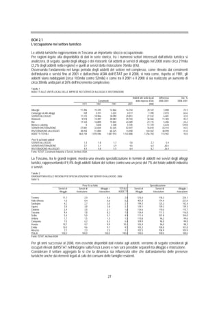 BOX 2.1
L’occupazione nel settore turistico

Le attività turistiche rappresentano in Toscana un importante sbocco occupazionale.
Per ragioni legate alla disponibilità di dati in serie storica, tra i numerosi settori interessati dall’attività turistica si
analizzerà, di seguito, quello degli alloggi e dei ristoranti. Gli addetti ai servizi di alloggio nel 2008 erano circa 27mila
(2,2% degli addetti nella regione) e quelli ai servizi della ristorazione 76mila (6%).
Osservando l’andamento nel lungo periodo degli addetti del settore nel complesso, come rilevato dai censimenti
dell’industria e servizi fino al 2001 e dall’archivio ASIA dell’ISTAT per il 2008, si nota come, rispetto al 1981, gli
addetti siano raddoppiati (circa 103mila contro 52mila) e come tra il 2001 e il 2008 si sia realizzato un aumento di
circa 30mila unità pari al 26% dell’incremento complessivo.
Tabella 1
ADDETTI ALLE UNITÀ LOCALI DELLE IMPRESE NEI SERVIZI DI ALLOGGIO E RISTORAZIONE

                                                                                                            Addetti alle unità locali    Differenza         Var. %
                                                                     Censimenti                               delle imprese ASIA         2008-2001       2008-2001
                                                     1971           1981              1991             2001                    2008

Alberghi                                           11.206         15.245          14.866           16.334                      20.142         3.808             23,3
Campeggi ed altri alloggi                             169          3.721           3.224            4.517                       7.390         2.873             63,6
SERVIZI ALLOGGIO                                   11.375         18.966          18.090           20.851                      27.532         6.681             32,0
Ristoranti                                          9.918         14.287          20.083           25.183                      36.566        11.383             45,2
Bar                                                17.163         16.889          19.844           22.309                      27.715         5.406             24,2
Mense e catering                                        0          1.658           2.308            5.105                      11.729         6.624            129,8
SERVIZI RISTORAZIONE                               27.081         32.834          42.235           52.597                      76.010        23.413             44,5
RISTORAZIONE+ALLOGGIO                              38.456         51.800          60.325           73.448                     103.542        30.094             41,0
ADDETTI TOTALI                                    863.744      1.070.596       1.087.910        1.142.808                   1.256.750       113.942             10,0

Pesi % sul totale addetti
SERVIZI ALLOGGIO                                        1,3           1,8              1,7               1,8                      2,2              5,9
SERVIZI RISTORAZIONE                                    3,1           3,1              3,9               4,6                      6,0             20,5
RISTORAZIONE+ALLOGGIO                                   4,5           4,8              5,5               6,4                      8,2             26,4
Fonte: ISTAT, Censimenti Industria e Servizi, Archivio ASIA

La Toscana, tra le grandi regioni, mostra una elevata specializzazione in termini di addetti nei servizi degli alloggi
turistici, rappresentando il 9,4% degli addetti italiani del settore contro una un peso del 7% del totale addetti industria
e servizi.
Tabella 2
GRADUATORIA DELLE REGIONI PER SPECIALIZZAZIONE NEI SERVIZI DI ALLOGGIO. 2008
Valori %

                                                      Peso % su Italia                                                           Specializzazione
                              Servizi di          Servizi di             Alloggio +           TOTALE           Servizi di              Servizi di          Alloggio +
                               Alloggio        ristorazione            ristorazione          ADDETTI            Alloggio            ristorazione         ristorazione

Trentino                          11,7                 2,4                     4,6               2,0              576,0                   118,3                224,1
Valle d'Aosta                      1,0                 0,4                     0,6               0,2              401,8                   174,4                227,0
Sardegna                           4,2                 2,7                     3,0               2,1              199,3                   125,3                142,4
Liguria                            3,8                 3,8                     3,8               2,7              139,1                   139,3                139,3
Calabria                           2,4                 2,0                     2,1               1,8              134,6                   110,0                115,7
Toscana                            9,4                 7,8                     8,2               7,0              134,4                   111,5                116,8
Sicilia                            5,4                 5,0                     5,1               4,9              111,4                   101,8                104,0
Umbria                             1,7                 1,5                     1,5               1,5              110,8                    96,2                 99,6
Campania                           7,0                 6,2                     6,3               6,4              109,9                    96,8                 99,8
Veneto                            10,7                 9,7                     9,9              10,1              105,9                    96,0                 98,3
Emilia                            10,0                 9,6                     9,7               9,5              105,3                   100,8                101,8
Abruzzo                            2,2                 2,3                     2,3               2,1              102,3                   106,9                105,9
ITALIA                           100,0               100,0                   100,0             100,0              100,0                   100,0                100,0
Fonte: ISTAT, Archivio ASIA

Per gli anni successivi al 2008, non essendo disponibili dati relativi agli addetti, verranno di seguito considerati gli
occupati rilevati dall’ISTAT nell’Indagine sulla Forza Lavoro e non sarà possibile separarli tra alloggio e ristorazione.
Considerare il settore aggregato fa sì che la dinamica sia influenzata oltre che dall’andamento delle presenze
turistiche anche da elementi legati al calo dei consumi delle famiglie residenti.




                                                                                27
 