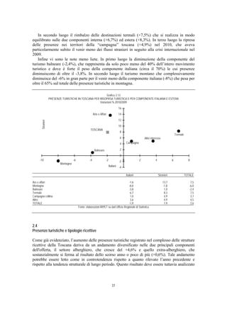 In secondo luogo il rimbalzo delle destinazioni termali (+7,5%) che si realizza in modo
equilibrato sulle due componenti interna (+6,7%) ed estera (+8,3%). In terzo luogo la ripresa
delle presenze nei territori della “campagna” toscana (+4,9%) nel 2010, che aveva
particolarmente subito il venir meno dei flussi stranieri in seguito alla crisi internazionale nel
2009.
    Infine vi sono le note meno liete. In primo luogo la diminuzione della componente del
turismo balneare (-2,4%), che rappresenta da solo poco meno del 40% dell’intero movimento
turistico e dove è forte il peso della componente italiana (circa il 70%) le cui presenze
diminuiscono di oltre il -3,8%. In secondo luogo il turismo montano che complessivamente
diminuisce del -6% in gran parte per il venir meno della componente italiana (-8%) che pesa per
oltre il 65% sul totale delle presenze turistiche in montagna.

                                                           Grafico 2.13
                   PRESENZE TURISTICHE IN TOSCANA PER RISOPRSA TURISTICA E PER COMPONENTE ITALIANA E ESTERA
                                                      Variazioni % 2010/2009
                                                                                        16
                                                            Arte e Affari               14
                                                                                        12
       Stranieri




                                                                                        10
                                                        TOSCANA
                                                                                         8
                                                                                                                                            Termale
                                                                                         6                    Altro interesse
                                                                                         4     Campagna

                                                             Balneare                    2
                                                                                         0
     -10                -8              -6             -4               -2              -2 0              2             4               6               8
                             Montagna
                                                                             Italiani   -4

                                                                                               Italiani                     Stranieri                 TOTALE

Are e affari                                                                               -1,6                                 13,7                      7,5
Montagna                                                                                   -8,0                                 -1,8                     -6,0
Balneare                                                                                   -3,8                                  1,0                     -2,4
Termale                                                                                     6,7                                  8,3                      7,5
Campagna collina                                                                            1,0                                  4,9                      3,7
Altro                                                                                       3,6                                  4,9                      4,5
TOTALE                                                                                     -1,9                                  7,9                      2,6
                                             Fonte: elaborazioni IRPET su dati Ufficio Regionale di Statistica




2.4
Presenze turistiche e tipologie ricettive

Come già evidenziato, l’aumento delle presenze turistiche registrato nel complesso delle strutture
ricettive della Toscana deriva da un andamento diversificato nelle due principali componenti
dell'offerta, il settore alberghiero, che cresce del +4,6% e quello extra-alberghiero, che
sostanzialmente si ferma al risultato dello scorso anno o poco di più (+0,6%). Tale andamento
potrebbe essere letto come in controtendenza rispetto a quanto rilevato l’anno precedente e
rispetto alla tendenza strutturale di lungo periodo. Questo risultato deve essere tuttavia analizzato




                                                                                31
 