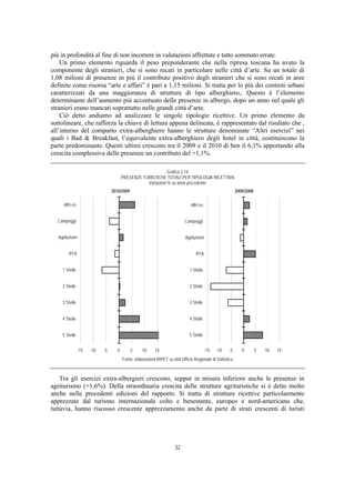 più in profondità al fine di non incorrere in valutazioni affrettate e tutto sommato errate.
    Un primo elemento riguarda il peso preponderante che nella ripresa toscana ha avuto la
componente degli stranieri, che si sono recati in particolare nelle città d’arte. Su un totale di
1,08 milioni di presenze in più il contributo positivo degli stranieri che si sono recati in aree
definite come risorsa “arte e affari” è pari a 1,15 milioni. Si tratta per lo più dei contesti urbani
caratterizzati da una maggioranza di strutture di tipo alberghiero,. Questo è l’elemento
determinante dell’aumento più accentuato delle presenze in albergo, dopo un anno nel quale gli
stranieri erano mancati soprattutto nelle grandi città d’arte.
    Ciò detto andiamo ad analizzare le singole tipologie ricettive. Un primo elemento da
sottolineare, che rafforza la chiave di lettura appena delineata, è rappresentato dal risultato che ,
all’interno del comparto extra-alberghiero hanno le strutture denominate “Altri esercizi” nei
quali i Bad & Breakfast, l’equivalente extra-alberghiero degli hotel in città, costituiscono la
parte predominante. Questi ultimi crescono tra il 2009 e il 2010 di ben il 6,1% apportando alla
crescita complessiva delle presenze un contributo del +1,1%.

                                                               Grafico 2.14
                                         PRESENZE TURISTICHE TOTALI PER TIPOLOGIA RICETTIVA
                                                    Variazioni % su anno precedente
                                   2010/2009                                                                  2009/2008

      Altri es.                                                                  Altri es.


  Campeggi                                                                   Campeggi


   Agriturismi                                                                Agriturismi


         RTA                                                                        RTA


     1 Stella                                                                   1 Stella


     2 Stelle                                                                   2 Stelle


     3 Stelle                                                                   3 Stelle


     4 Stelle                                                                   4 Stelle


     5 Stelle                                                                   5 Stelle


                  -15   -10   -5     0         5    10      15                               -15   -10   -5      0        5   10   15
                                         Fonte: elaborazioni IRPET su dati Ufficio Regionale di Statistica



    Tra gli esercizi extra-albergieri crescono, seppur in misura inferiore anche le presenze in
agriturismo (+1,6%). Della straordinaria crescita delle strutture agrituristiche si è detto molto
anche nelle precedenti edizioni del rapporto. Si tratta di strutture ricettive particolarmente
apprezzate dal turismo internazionale colto e benestante, europeo e nord-americano che,
tuttavia, hanno riscosso crescente apprezzamento anche da parte di strati crescenti di turisti




                                                                       32
 