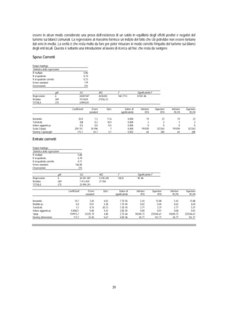 essere in alcun modo considerato una prova dell’esistenza di un saldo in equilibrio degli effetti positivi e negativi del
turismo sui bilanci comunali. La regressione al massimo fornisce un indizio del fatto che ciò potrebbe non essere lontano
dal vero in media. La verità è che resta molto da fare per poter misurare in modo corretto l’impatto del turismo sui bilanci
degli enti locali. Questa è soltanto una introduzione al lavoro di ricerca ad hoc che resta da svolgere.

Spese Correnti

Output riepilogo
Statistica della regressione
R multiplo                                         0,86
R al quadrato                                      0,74
R al quadrato corretto                             0,73
Errore standard                                     179
Osservazioni                                        275

                       gdl                     SQ                     MQ                  F                      Significatività F
Regressione            6                       26581587               4430265             160,7712               8,92E-86
Residuo                269                     7412654                27556,33
TOTALE                 275                     33994241

                                    Coefficienti             Errore         Stat t              Valore di           Inferiore        Superiore     Inferiore   Superiore
                                                          standard                          significatività             95%              95%         95,0%        95,0%

Anzianità                                 20,8                 1,2            17,6                      0,000            19                23          19            23
Turisticità                                2,8                 0,2            18,4                      0,000             3                 3           3             3
Valore aggiunto pc                         0,0                 0,0             8,5                      0,000             0                 0           0             0
Scala (1/pop)                          259.151              34.596               7                      0,000        191039            327263      191039        327263
Dummy Capoluoghi                         172,1                54,7             3,1                      0,002            64               280          64           280

Entrate correnti

Output riepilogo
Statistica della regressione
R multiplo                               0,88
R al quadrato                            0,78
R al quadrato corretto                   0,77
Errore standard                        166,00
Osservazioni                              275

                          gdl                  SQ                     MQ                  F                      Significatività F
Regressione               6                    26.581.587             4.430.265           160,8                  9E-86
Residuo                   269                  7.412.654              27.556
TOTALE                    275                  33.994.241

                                Coefficienti           Errore            Stat t           Valore di             Inferiore        Superiore       Inferiore     Superiore
                                                    standard                          significatività               95%              95%           95,0%          95,0%

Anzianità                            10,7               2,65              4,02             7,7E-05                  5,43            15,88            5,43          15,88
Reddito pc                            0,0               0,01              4,38             1,7E-05                  0,02             0,04            0,02           0,04
Turisticità                           3,1               0,15             20,13             1,3E-55                  2,77             3,37            2,77           3,37
Valore aggiunto pc                0,00621               0,00              4,25             3,0E-05                  0,00             0,01            0,00           0,01
1/pop                            159915,7           33335,19              4,80             2,7E-06              94284,72        225546,67        94284,72      225546,67
Dummy dimensione                    113,7              24,36              4,67             4,8E-06                 65,77           161,71           65,77         161,71




                                                                                     39
 