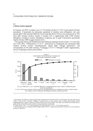 3.
L’EVOLUZIONE STRUTTURALE DEL TURISMO IN TOSCANA



3.1
L’offerta ricettiva regionale8

In Toscana, nel 2010, si contano circa 13.172 strutture ricettive9, il 5,5% in più rispetto all’anno
precedente. L’incremento ha interessato soprattutto le strutture extra alberghiere, che sono
passate dalle 9.588 unità del 2009 alle 10.223 unità del 2010 (+6,6%) e che costituiscono il 78%
circa delle strutture ricettive toscane; il restante 22% è rappresentato dalle 2.949 strutture
alberghiere (residenze turistico alberghiere comprese), per le quali l’incremento percentuale
rispetto all’anno 2009 si aggira intorno al 2%.
   Uno sguardo attento alla distribuzione dell’offerta per tipologia ricettiva (Graf. 3.1) rivela che,
con il loro 40%, “Affittacamere e C.A.V.” costituiscono la componente più consistente delle
strutture ricettive toscane, immediatamente seguiti dagli “Alloggi agrituristici”, che
corrispondono al 33% delle strutture; “Campeggi e V.I.T” e “Alberghi 5 stelle” rappresentano,
invece, la tipologia ricettiva meno diffusa.

                                                                            Grafico 3.1
                                                     ESERCIZI RICETTIVI PER TIPOLOGIA. TOSCANA. 2010
                                                           Valori assoluti e distribuzione % cumulata

                                                                 Esercizi               Distribuzione % cumulata
               6.000                                                                                                                         100


                                                                                                                                             80




                                                                                                                                                   Distribuzione % cumulata
               4.500

                                                                                                                                             60
    Esercizi




               3.000
                                                                                                                                             40

               1.500
                                                                                                                                             20


                  0                                                                                                                          0
                       Affittacamere Alloggi          3 stelle    1 e 2 stelle   4 stelle   Altri esercizi   R.T.A   Campeggi e   5 stelle
                        e C.A.V. (*) agrituristici                                                (**)                 V.I.T.
          (*) La voce “Affittacamere e C.A.V.” comprende: Affittacamere, case/appartamenti per vacanze, residence e affittacamere gestiti
                                                              in forma non imprenditoriale
    (**) La voce “Altri esercizi” comprende: Ostelli per la gioventù, case/appartamenti per ferie, rifugi alpini, aree di sosta e residenze d'epoca
                             Fonte: Regione Toscana - Elaborazioni Ufficio Regionale di Statistica su dati provvisori ISTAT




8
  I dati elaborati ed analizzati in questo capitolo fanno riferimento alla rilevazione ISTAT sul “Movimento dei clienti negli esercizi
ricettivi”; oltre ad arrivi e presenze, l’indagine in questione rileva, su base mensile, anche il numero delle strutture esistenti
(indipendentemente se aperte o chiuse) ed il numero dei posti letto ad esse relativi. Tali valori sono calcolati come media annua, a
partire dai dati mensili delle strutture esistenti in ciascuna provincia; in particolare:
N° medio esercizi = (Σi=1...12 n° esercizi mesei)/12; N° medio posti letto = (Σ i=1...12 n° posti letto mesei)/12.
9
  I dati presentati sono da considerarsi PROVVISORI finché l’ISTAT, in qualità di titolare della rilevazione, non avrà concluso il
processo di validazione.




                                                                                 41
 