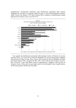 complementari. Focalizzando l’attenzione sulla distribuzione percentuale delle strutture
alberghiere per provincia, la situazione cambia di poco: ai vertici della graduatoria permane,
infatti, Firenze, che detiene il 19% delle strutture (RTA comprese), immediatamente seguita
dalle province di Siena e Lucca, con il loro 15%.

                                                           Grafico 3.4
                               STRUTTURE RICETTIVE PER PROVINCIA E TIPOLOGIA. TOSCANA. 2010
                                            Valori % 100=totale Toscana per tipologia

                                                 % Es. alberghieri         % Es. extralberghieri      % Es. totali

             Firenze

              Siena

              Lucca

             Livorno

            Grosseto

              Pistoia

                Pisa

             Arezzo

       Massa Carrara

               Prato

                        0                    5                       10                  15                 20          25
                        Fonte: Regione Toscana -Elaborazioni Ufficio Regionale di Statistica su dati provvisori ISTAT



    Uno sguardo alla distribuzione percentuale della tipologia ricettiva all’interno di ciascuna
provincia (Graf. 3.5) rivela che la ricettività alberghiera ha un peso relativamente maggiore
nelle province di Siena, Livorno, Pisa e Arezzo, dove la quota di esercizi alberghieri sul totale
provinciale supera il 30%, con punte del 44%, 39% e 38%, nelle province di Siena, Livorno e
Pisa. Viceversa, il peso dell’offerta ricettiva complementare è maggiore nelle province di
Grosseto, Lucca e Prato, dove la quota degli esercizi extra alberghieri è pari, rispettivamente,
all’86% per la prima e all’84% per le seconde.




                                                                      44
 