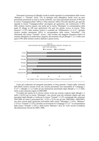 Nonostante la presenza di alberghi ecceda la media regionale in corrispondenza delle risorse
“Balneare” e “Termale” (Graf. 3.8), la tipologia extra alberghiera risulta avere un peso
percentuale preminente in tutte le risorse turistiche, con valori percentuali prossimi al 90% per
le risorse “Campagna/collina” (90%) e “Altro interesse” (88%). Più nello specifico, per quel che
riguarda la risorsa “Campagna/collina” prevalgono gli agriturismi, che costituiscono il 48%
delle strutture ricettive (questo vale anche per la risorsa “Montagna” in corrispondenza della
quale 45 alloggi su 100 sono agriturismi). Per quel che attiene, invece, la risorsa “Altro
interesse”, il 53% delle strutture ricettive è costituito da “Affittacamere e C.A.V.”, tipologia
ricettiva peraltro preminente (50%) in corrispondenza della risorsa “Arte/affari”. Con
riferimento alla risorsa “Termale”, invece, i dati rivelano una maggiore frequenza relativa di
strutture alberghiere di medio-bassa categoria, dal momento che gli alberghi 1, 2 e 3 stelle sono
quasi il 30% delle strutture ricettive dedicate a questa risorsa.

                                                           Grafico 3.8
                            STRUTTURE RICETTIVE PER TIPOLOGIA E RISORSA TURISTICA. TOSCANA. 2010
                                                  Valori % 100=Totale Risorsa
                                                            %Es.alberghieri        %Es.extralberghieri

            Termale

           Balneare

         TOSCANA

          Montagna

          Arte/affari

      Altro interesse

   Campagna/collina

                        0                    20                    40                     60                    80       100

                        Fonte: Regione Toscana - Elaborazioni Ufficio Regionale di Statistica su dati provvisori ISTAT



    Come già evidenziato nel paragrafo precedente, in linea generale, l’analisi delle variazioni
dell’offerta ricettiva toscana rivela una crescita percentuale non trascurabile di “Campeggi e
V.I.T” e alberghi a 3 o 4 stelle ed una diminuzione percentuale degli alberghi a 1 o 2 stelle,
anche se più contenuta rispetto al 2009/2008.
    Un’analisi più attenta fra le diverse risorse rivela una crescita cospicua degli alberghi a 3
stelle (+24,4%) per la risorsa “Montagna”; una crescita assai più contenuta rispetto agli anni
precedenti degli alberghi a 4 stelle per la risorsa “Termale” (+1,2% corrisponde alla variazione
2001/2009, di contro a percentuali del +13,5% e 23,3% per gli anni 2009/2008 e 2008/2007);
una forte crescita degli agriturismi nell’ambito delle risorse “Montagna” (+14%), “Balneare”
(+21%) e “Termale” (+12%); ed infine un incremento di “Campeggi e V.I.T.” in corrispondenza
della risorsa “Termale” (+22%) e della risorsa “Balenare”, dove un +8,4% inverte la tendenza
alla diminuzione rilevata fra 2009 e 2008.




                                                                     47
 