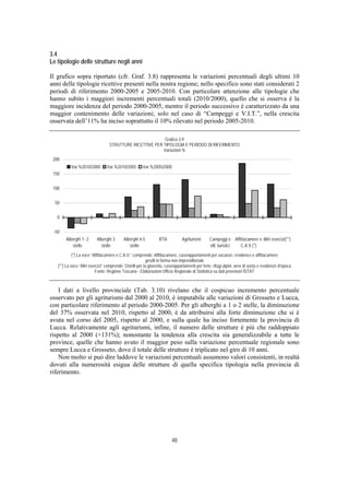 3.4
Le tipologie delle strutture negli anni

Il grafico sopra riportato (cfr. Graf. 3.8) rappresenta le variazioni percentuali degli ultimi 10
anni delle tipologie ricettive presenti nella nostra regione; nello specifico sono stati considerati 2
periodi di riferimento 2000-2005 e 2005-2010. Con particolare attenzione alle tipologie che
hanno subito i maggiori incrementi percentuali totali (2010/2000), quello che si osserva è la
maggiore incidenza del periodo 2000-2005, mentre il periodo successivo è caratterizzato da una
maggior contenimento delle variazioni; solo nel caso di “Campeggi e V.I.T.”, nella crescita
osservata dell’11% ha inciso soprattutto il 10% rilevato nel periodo 2005-2010.

                                                           Grafico 3.9
                                  STRUTTURE RICETTIVE PER TIPOLOGIA E PERIODO DI RIFERIMENTO
                                                          Variazioni %
 200
           Var.%2010/2000        Var.%2010/2005        Var.%2005/2000
 150

 100

  50

   0

 -50
        Alberghi 1- 2     Alberghi 3       Alberghi 4-5         RTA            Agriturismi     Campeggi e Affittacamere e Altri esercizi(**)
           stelle           stelle            stelle                                           vill. turistici C.A.V.(*)
            (*) La voce “Affittacamere e C.A.V.” comprende: Affittacamere, case/appartamenti per vacanze, residence e affittacamere
                                                          gestiti in forma non imprenditoriale
   (**) La voce “Altri esercizi” comprende: Ostelli per la gioventù, case/appartamenti per ferie, rifugi alpini, aree di sosta e residenze d'epoca
                          Fonte: Regione Toscana - Elaborazioni Ufficio Regionale di Statistica su dati provvisori ISTAT



    I dati a livello provinciale (Tab. 3.10) rivelano che il cospicuo incremento percentuale
osservato per gli agriturismi dal 2000 al 2010, è imputabile alle variazioni di Grosseto e Lucca,
con particolare riferimento al periodo 2000-2005. Per gli alberghi a 1 o 2 stelle, la diminuzione
del 37% osservata nel 2010, rispetto al 2000, è da attribuirsi alla forte diminuzione che si è
avuta nel corso del 2005, rispetto al 2000, e sulla quale ha inciso fortemente la provincia di
Lucca. Relativamente agli agriturismi, infine, il numero delle strutture è più che raddoppiato
rispetto al 2000 (+131%); nonostante la tendenza alla crescita sia generalizzabile a tutte le
province, quelle che hanno avuto il maggior peso sulla variazione percentuale regionale sono
sempre Lucca e Grosseto, dove il totale delle strutture è triplicato nel giro di 10 anni.
    Non molto si può dire laddove le variazioni percentuali assumono valori consistenti, in realtà
dovuti alla numerosità esigua delle strutture di quella specifica tipologia nella provincia di
riferimento.




                                                                        48
 