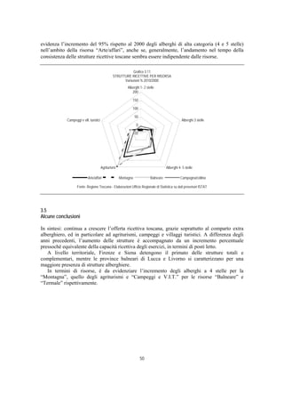 evidenza l’incremento del 95% rispetto al 2000 degli alberghi di alta categoria (4 e 5 stelle)
nell’ambito della risorsa “Arte/affari”, anche se, generalmente, l’andamento nel tempo della
consistenza delle strutture ricettive toscane sembra essere indipendente dalle risorse.

                                                             Grafico 3.11
                                                  STRUTTURE RICETTIVE PER RISORSA
                                                        Variazioni % 2010/2000
                                                            Alberghi 1- 2 stelle
                                                               200

                                                               150

                                                               100

                                                                  50
            Campeggi e vill. turistici                                                             Alberghi 3 stelle
                                                                   0

                                                                  -50




                                         Agriturismi                                    Alberghi 4- 5 stelle

                            Arte/affari                Montagna              Balneare             Campagna/collina

                   Fonte: Regione Toscana - Elaborazioni Ufficio Regionale di Statistica su dati provvisori ISTAT




3.5
Alcune conclusioni

In sintesi: continua a crescere l’offerta ricettiva toscana, grazie soprattutto al comparto extra
alberghiero, ed in particolare ad agriturismi, campeggi e villaggi turistici. A differenza degli
anni precedenti, l’aumento delle strutture è accompagnato da un incremento percentuale
pressoché equivalente della capacità ricettiva degli esercizi, in termini di posti letto.
   A livello territoriale, Firenze e Siena detengono il primato delle strutture totali e
complementari, mentre le province balneari di Lucca e Livorno si caratterizzano per una
maggiore presenza di strutture alberghiere.
   In termini di risorse, è da evidenziare l’incremento degli alberghi a 4 stelle per la
“Montagna”, quello degli agriturismi e “Campeggi e V.I.T.” per le risorse “Balneare” e
“Termale” rispettivamente.




                                                                        50
 