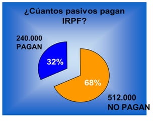 512.000 NO PAGAN 240.000 PAGAN 