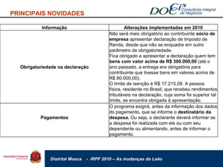 PRINCIPAIS NOVIDADES Informação Alterações implementadas em 2010 Obrigatoriedade na declaração Não será mais obrigatório ao contribuinte  sócio de empresa  apresentar declaração de Imposto de Renda, desde que não se enquadre em outro parâmetro de obrigatoriedade. Fica obrigado a apresentar a declaração quem tem  bens com valor acima de R$ 300.000,00  (até o ano passado, a entrega era obrigatória para contribuinte que tivesse bens em valores acima de R$ 80.000,00). O limite de isenção é R$ 17.215,08. A pessoa física, residente no Brasil, que recebeu rendimentos tributáveis na declaração, cuja soma foi superior tal limite, se encontra obrigada à apresentação. Pagamentos   O programa exigirá, antes da informação dos dados do pagamento, que se informe o  destinatário da despesa.  Ou seja, o declarante deverá informar se a despesa foi realizada com ele ou com seu dependente ou alimentando, antes de informar o pagamento.  