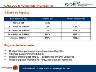 Cálculo do Imposto CÁLCULO E FORMA DE PAGAMENTO Pagamento do Imposto O pagamento poderá ser efetuado em até 8 quotas Valor da quota mínima: R$ 50,00 Imposto inferior a R$ 100,00 – pagamento em uma única vez Imposto a pagar menor a R$ 10,00, não deve ser recolhido Base de cálculo (R$) Alíquota (%) Parcela a deduzir (R$) Até 17.215,08 Isento - De 17.215,09 até 25.800,00 7,5% 1.291,13 De 25.800,01 até 34.400,40 15% 3.226,13 De 34.400,41 até 42.984,00 22,5% 5.806,16 Acima de 42.984,00 27,5% 7.955,36 