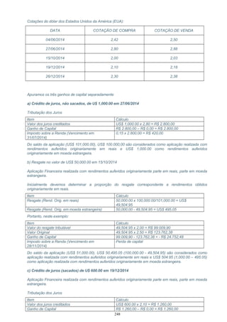 Cotações do dólar dos Estados Unidos da América (EUA):
DATA COTAÇÃO DE COMPRA COTAÇÃO DE VENDA
04/06/2014 2,42 2,50
27/06/2014 2,80 2,88
15/10/2014 2,00 2,03
19/12/2014 2,10 2,18
26/12/2014 2,30 2,38
Apuramos os três ganhos de capital separadamente
a) Crédito de juros, não sacados, de U$ 1,000.00 em 27/06/2014
Tributação dos Juros
Item Cálculo
Valor dos juros creditados US$ 1,000.00 x 2,80 = R$ 2.800,00
Ganho de Capital R$ 2.800,00 – R$ 0,00 = R$ 2.800,00
Imposto sobre a Renda (Vencimento em
31/07/2014)
0,15 x 2.800,00 = R$ 420,00
Do saldo da aplicação (US$ 101,000.00), US$ 100.000,00 são considerados como aplicação realizada com
rendimentos auferidos originariamente em reais e US$ 1,000.00 como rendimentos auferidos
originariamente em moeda estrangeira.
b) Resgate no valor de US$ 50,000.00 em 15/10/2014
Aplicação Financeira realizada com rendimentos auferidos originariamente parte em reais, parte em moeda
estrangeira.
Inicialmente devemos determinar a proporção do resgate correspondente a rendimentos obtidos
originariamente em reais.
Item Cálculo
Resgate (Rend. Orig. em reais) 50,000.00 x 100,000.00/101,000.00 = US$
49,504.95
Resgate (Rend. Orig. em moeda estrangeira) 50,000.00 - 49,504.95 = US$ 495.05
Portanto, neste exemplo:
Item Cálculo
Valor do resgate tributável 49,504.95 x 2,00 = R$ 99.009,90
Valor Original 49,504.95 x 2,50 = R$ 123.762,38
Ganho de Capital 99.009,90 - 123.762,38 = - R$ 24.752,48
Imposto sobre a Renda (Vencimento em
28/11/2014)
Perda de capital
Do saldo da aplicação (US$ 51,000.00), US$ 50,495.05 (100,000.00 - 49,504.95) são considerados como
aplicação realizada com rendimentos auferidos originariamente em reais e US$ 504.95 (1,000.00 – 495.05)
como aplicação realizada com rendimentos auferidos originariamente em moeda estrangeira.
c) Crédito de juros (sacados) de U$ 600.00 em 19/12/2014
Aplicação Financeira realizada com rendimentos auferidos originariamente parte em reais, parte em moeda
estrangeira.
Tributação dos Juros
Item Cálculo
Valor dos juros creditados US$ 600.00 x 2,10 = R$ 1.260,00
Ganho de Capital R$ 1.260,00 – R$ 0,00 = R$ 1.260,00
248
 