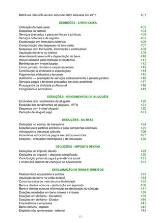 15
Matrícula referente ao ano letivo de 2016 efetuada em 2015 401
DEDUÇÕES - LIVRO-CAIXA
Utilização do livro-caixa 402
Despesas de custeio 403
Serviços prestados a pessoas físicas e jurídicas 404
Serviços notariais e de registro 405
Escrituração em formulário contínuo 406
Comprovação das despesas no livro-caixa 407
Despesas com transporte, locomoção e combustível 408
Aquisição de bens ou direitos 409
Arrendamento mercantil e depreciação de bens 410
Imóvel utilizado para profissão e residência 411
Benfeitorias em imóvel locado 412
Livros, jornais, revistas e roupas especiais 413
Contribuição a sindicatos e associações 414
Pagamentos efetuados a terceiros 415
Autônomo — prestação de serviços exclusivamente a pessoa jurídica 416
Serviços pagos a terceiros prestados em anos anteriores 417
Propaganda da atividade profissional 418
Congressos e seminários 419
DEDUÇÕES - RENDIMENTOS DE ALUGUÉIS
Exclusões dos rendimentos de aluguéis 420
Exclusão dos rendimentos de aluguéis - IPTU 421
Despesas com imóvel alugado 422
Dedução de aluguel pago 423
DEDUÇÕES - OUTRAS
Deduções no serviço de transporte 424
Doações para partidos políticos e para campanhas eleitorais 425
Advogados e despesas judiciais 426
Honorários advocatícios pagos em outros exercícios 427
Doações - entidades filantrópicas e de educação 428
DEDUÇÕES - IMPOSTO DEVIDO
Deduções do imposto devido 429
Deduções do imposto - desconto simplificado 430
Contribuição patronal paga à previdência social 431
Fundos dos direitos da criança e do adolescente 432
DECLARAÇÃO DE BENS E DIREITOS
Pessoa física equiparada a jurídica 433
Aquisição de bens na união estável 434
Conta bancária de mais de uma titularidade 435
Bens e direitos comuns - declaração em separado
Bens e direitos comuns informados na declaração do cônjuge
436
437
Doações recebidas em bens móveis e imóveis 438
Doações em dinheiro - Donatário 439
Doações em dinheiro - Doador 440
Empréstimos a empresas 441
Bens comuns - espólio 442
Depósito não remunerado - exterior 443
 