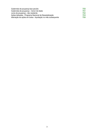 21
Caderneta de poupança tipo pecúlio 700
Caderneta de poupança - menor de idade 701
Juros de poupança - não residente 702
Ações leiloadas - Programa Nacional de Desestatização 703
Alienação de ações em bolsa - liquidação no mês subsequente 704
 