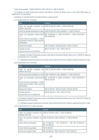 237
Custo de aquisição = US$ 40,000.00 x R$ 1,8516 (*) = R$ 74.064,00;
(*) Cotação do dólar fixada para venda, pelo Banco Central do Brasil, para o dia 23/03/1999 (data do
pagamento, na aquisição).
Calcula-se o imposto devido correspondente a cada parcela:
a.1) recebimento da 1ª parcela:
Item Cálculo
Valor da parcela recebida em
dólares dos EUA
US$ 25,000.00 x 80% = US$ 20,000.00
Valor da parcela recebida em reais US$ 20,000.00 x R$ 2,85000 (*) = R$ 57.000,00
Custo de aquisição proporcional
(**)
[Custo total de aquisição x (Valor
da parcela recebida / Valor total de
alienação)]
R$ 74.064,00 x (US$ 20,000.00 / US$ 50,000.00) =
R$ 29.625,60
Ganho de Capital R$ 57.000,00 - R$ 29.625,60 = R$ 27.374,40
Imposto devido
(Vencimento em 31/07/2015)
R$ 27.374,40 x 15% = R$ 4.106,16
(*) Cotação do dólar fixada para compra, pelo Banco Central do Brasil, para o dia 11/06/2015 (data do
recebimento da 1ª parcela).
(**) calculado proporcionalmente à parcela cujos rendimentos foram obtidos originariamente em reais.
a.2) recebimento da 2ª parcela:
Item Cálculo
Valor da parcela recebida em
dólares dos EUA
US$ 18,750.00 x 80% = US$ 15,000.00
Valor da parcela recebida em reais US$ 15,000.00 x R$ 2,86690 (*) = R$ 43.003,50
Custo de aquisição proporcional
(**)
[Custo total de aquisição x (Valor
da parcela recebida / Valor total de
alienação)]
R$ 74.064,00 x (US$ 15,000.00 / US$ 50,000.00) =
R$ 22.219,20
Ganho de Capital R$ 43.003,50 - R$ 22.219,20 = R$ 20.784,30
Imposto devido
(Vencimento em 31/08/2015)
R$ 20.784,30 x 15% = R$ 3.117,66
(*) Cotação do dólar fixada para compra, pelo Banco Central do Brasil, para o dia 16/07/2015 (data do
recebimento da 2ª parcela).
(**) calculado proporcionalmente à parcela cujos rendimentos foram obtidos originariamente em reais.
a.3) recebimento da 3ª e última parcela:
Item Cálculo
Valor da parcela recebida em
dólares dos EUA
US$ 18,750.00 x 80% = US$ 15,000.00
Valor da parcela recebida em
reais
US$ 15,000.00 x R$ 2,99220 (*) = R$ 44.883,00
Valor total de alienação R$ 57.000,00 + R$ 43.003,50 + R$ R$ 44.883,00 =
R$ 144.886,50
Custo total de aquisição R$ 74.064,00
Ganho de Capital Total R$ 144.886,50 - R$ 74.064,00 = R$ 70.862,50
 