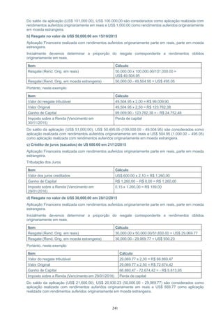 241
Do saldo da aplicação (US$ 101,000.00), US$ 100.000,00 são considerados como aplicação realizada com
rendimentos auferidos originariamente em reais e US$ 1,000.00 como rendimentos auferidos originariamente
em moeda estrangeira.
b) Resgate no valor de US$ 50,000.00 em 15/10/2015
Aplicação Financeira realizada com rendimentos auferidos originariamente parte em reais, parte em moeda
estrangeira.
Inicialmente devemos determinar a proporção do resgate correspondente a rendimentos obtidos
originariamente em reais.
Item Cálculo
Resgate (Rend. Orig. em reais) 50,000.00 x 100,000.00/101,000.00 =
US$ 49,504.95
Resgate (Rend. Orig. em moeda estrangeira) 50,000.00 - 49,504.95 = US$ 495.05
Portanto, neste exemplo:
Item Cálculo
Valor do resgate tributável 49,504.95 x 2,00 = R$ 99.009,90
Valor Original 49,504.95 x 2,50 = R$ 123.762,38
Ganho de Capital 99.009,90 - 123.762,38 = - R$ 24.752,48
Imposto sobre a Renda (Vencimento em
30/11/2015)
Perda de capital
Do saldo da aplicação (US$ 51,000.00), US$ 50,495.05 (100,000.00 - 49,504.95) são considerados como
aplicação realizada com rendimentos auferidos originariamente em reais e US$ 504.95 (1,000.00 – 495.05)
como aplicação realizada com rendimentos auferidos originariamente em moeda estrangeira.
c) Crédito de juros (sacados) de U$ 600.00 em 21/12/2015
Aplicação Financeira realizada com rendimentos auferidos originariamente parte em reais, parte em moeda
estrangeira.
Tributação dos Juros
Item Cálculo
Valor dos juros creditados US$ 600.00 x 2,10 = R$ 1.260,00
Ganho de Capital R$ 1.260,00 – R$ 0,00 = R$ 1.260,00
Imposto sobre a Renda (Vencimento em
29/01/2016)
0,15 x 1.260,00 = R$ 189,00
d) Resgate no valor de US$ 30,000.00 em 28/12/2015
Aplicação Financeira realizada com rendimentos auferidos originariamente parte em reais, parte em moeda
estrangeira.
Inicialmente devemos determinar a proporção do resgate correspondente a rendimentos obtidos
originariamente em reais.
Item Cálculo
Resgate (Rend. Orig. em reais) 30,000.00 x 50,000.00/51,600.00 = US$ 29,069.77
Resgate (Rend. Orig. em moeda estrangeira) 30,000.00 - 29,069.77 = US$ 930.23
Portanto, neste exemplo:
Item Cálculo
Valor do resgate tributável 29,069.77 x 2,30 = R$ 66.860,47
Valor Original 29,069.77 x 2,50 = R$ 72.674,42
Ganho de Capital 66.860,47 - 72.674,42 = - R$ 5.813,95
Imposto sobre a Renda (Vencimento em 29/01/2016) Perda de capital
Do saldo da aplicação (US$ 21,600.00), US$ 20,930.23 (50,000.00 - 29,069.77) são considerados como
aplicação realizada com rendimentos auferidos originariamente em reais e US$ 669.77 como aplicação
realizada com rendimentos auferidos originariamente em moeda estrangeira.
 