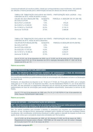87
consensual realizado por escritura pública, desde que correspondentes a esse rendimento, não podendo
ser utilizada a mesma parcela para a determinação da base de cálculo dos demais rendimentos.
TABELA DE TRIBUTAÇÃO EXCLUSIVA NA FONTE - PARTICIPAÇÃO NOS LUCROS – Ano-
Calendário de 2015, meses de janeiro a março:
VALOR DO PLR ANUAL(EM R$) ALÍQUOTA PARCELA A DEDUZIR DO IR (EM R$)
De 0,00 a 6.270,00 0,0% -
De 6.270,01 a 9.405,00 7,5% 470,25
De 9.405,01 a 12.540,00 15,0% 1.175,63
De 12.540,01 a 15.675,00 22,5% 2.116,13
Acima de 15.675,00 27,5% 2.899,88
TABELA DE TRIBUTAÇÃO EXCLUSIVA NA FONTE - PARTICIPAÇÃO NOS LUCROS – Ano-
Calendário de 2015, meses de abril a dezembro:
VALOR DO PLR ANUAL(EM R$) ALÍQUOTA PARCELA A DEDUZIR DO IR (EM R$)
De 0,00 a 6.677,55 0,0% -
De 6.677,56 a 9.922,28 7,5% 500,82
De 9.922,29 a 13.167,00 15,0% 1.244,99
De 13.167,01 a 16.380,38 22,5% 2.232,51
Acima de 16.380,38 27,5% 3.051,53
(Lei nº 10.101, de 19 de dezembro de 2000; Lei nº 12.832, de 20 de junho de 2013; Solução de
Consulta Cosit nº 53, de 16 de dezembro de 2013; Instrução Normativa RFB nº 1.500, de 29 de
outubro de 2014, art. 17)
Retorno ao sumário
VERBAS RECEBIDAS POR PARLAMENTARES
165 — São tributáveis as importâncias recebidas por parlamentares a título de remuneração,
inclusive por motivo de convocação extraordinária da casa legislativa?
As importâncias recebidas por parlamentares a título de remuneração são tributáveis na fonte e na Declaração
de Ajuste Anual.
Entretanto, em decorrência do disposto no art. 19 da Lei nº 10.522, de 19 de julho de 2002, com a redação
dada pela Lei nº 11.033, de 21 de dezembro de 2004, e do Ato Declaratório PGFN nº 3, de 18 de setembro
de 2008, não são tributados os pagamentos efetuados sob as rubricas de parcela indenizatória devida aos
parlamentares em face de convocação para sessão legislativa extraordinária, observados os termos do AD
PGFN.
(Lei nº 7.713, de 22 de dezembro de 1988, arts. 2º e 3º, § 1º; AD PGFN nº 3 de 18 de setembro de
2008; Parecer PGFN/PGA/Nº 1888 /2008)
Retorno ao sumário
BOLSA DE ESTUDO – CONTRAPRESTAÇÃO DE SERVIÇOS
166 — Os rendimentos recebidos a título de bolsa por pessoa física que realiza pesquisa acadêmica
e atua como orientador de trabalhos de conclusão são tributáveis?
Sim. Os valores recebidos para proceder a estudos ou pesquisas que importem em contraprestação de
serviços, ou que, de alguma forma, representem vantagem para o doador em função dos resultados obtidos
na pesquisa, são considerados rendimentos tributáveis e estão sujeitos à retenção de imposto na fonte e ao
ajuste anual, ainda que o concedente desenvolva atividades sem fins lucrativos.
(Lei nº 9.250, de 26 de dezembro de 1995, art. 26; Decreto nº 3.000, de 26 de março de 1999 –
Regulamento do Imposto sobre a Renda – RIR/1999, art. 39, inciso VII, e art. 43, inciso I; Solução
de Consulta Cosit nº 81, de 31 de março de 2014)
Consulte a pergunta 271
 