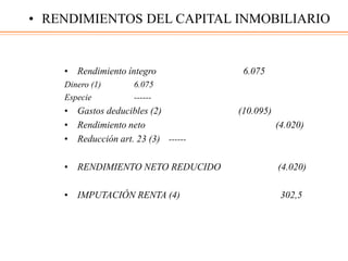 • Rendimiento íntegro 6.075
Dinero (1) 6.075
Especie ------
• Gastos deducibles (2) (10.095)
• Rendimiento neto (4.020)
• Reducción art. 23 (3) ------
• RENDIMIENTO NETO REDUCIDO (4.020)
• IMPUTACIÓN RENTA (4) 302,5
• RENDIMIENTOS DEL CAPITAL INMOBILIARIO
 
