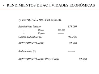 1) ESTIMACIÓN DIRECTA NORMAL
Rendimiento íntegro 178.000
– Dinero 178.000
– Especie --------
Gastos deducibles (1) (85.200)
RENDIMIENTO NETO 92.800
Reducciones (3) --------
RENDIMIENTO NETO REDUCIDO 92.800
• RENDIMIENTOS DE ACTIVIDADES ECONÓMICAS
 