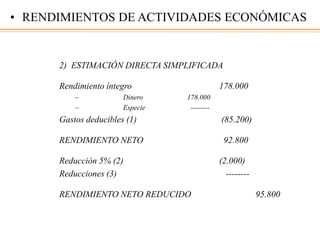 2) ESTIMACIÓN DIRECTA SIMPLIFICADA
Rendimiento íntegro 178.000
– Dinero 178.000
– Especie --------
Gastos deducibles (1) (85.200)
RENDIMIENTO NETO 92.800
Reducción 5% (2) (2.000)
Reducciones (3) --------
RENDIMIENTO NETO REDUCIDO 95.800
• RENDIMIENTOS DE ACTIVIDADES ECONÓMICAS
 