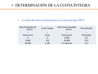 • La tarifa del ahorro autonómica es la siguiente para 2019:
• DETERMINACIÓN DE LA CUOTA ÍNTEGRA
Base liquidable del
ahorro Cuota íntegra Resto base liquidable
ahorro Tipo aplicable
– – – –
Hasta euros Euros Hasta euros Porcentaje
0 0 6.000 9,5
6.000 570 44.000 10,5
50.000 5.190 En adelante 11,5
 