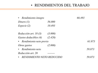 • Rendimiento íntegro 66.493
Dinero (1) 56.000
Especie (2) 10.493
Reducción art. 18 (3) (3.000)
Gastos deducibles (4) (2.420)
• Rendimiento neto previo 61.073
Otros gastos (2.000)
• Rendimiento neto 59.073
Reducción art. 20 --------
• RENDIMIENTO NETO REDUCIDO 59.073
• RENDIMIENTOS DEL TRABAJO
 