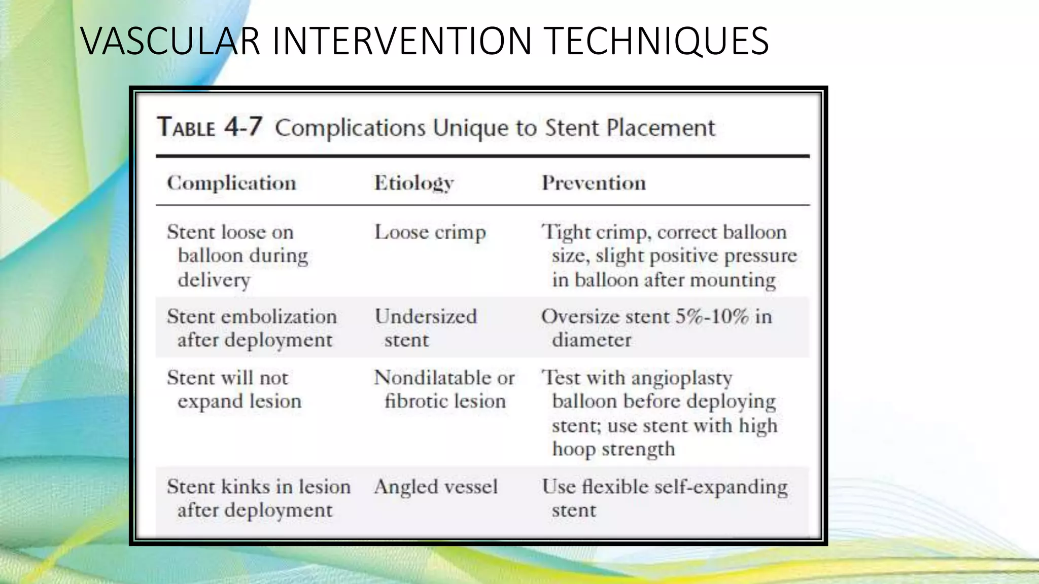 VASCULAR INTERVENTION TECHNIQUES
 