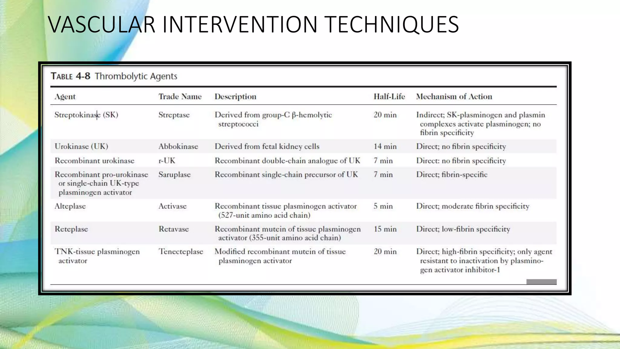 VASCULAR INTERVENTION TECHNIQUES
 